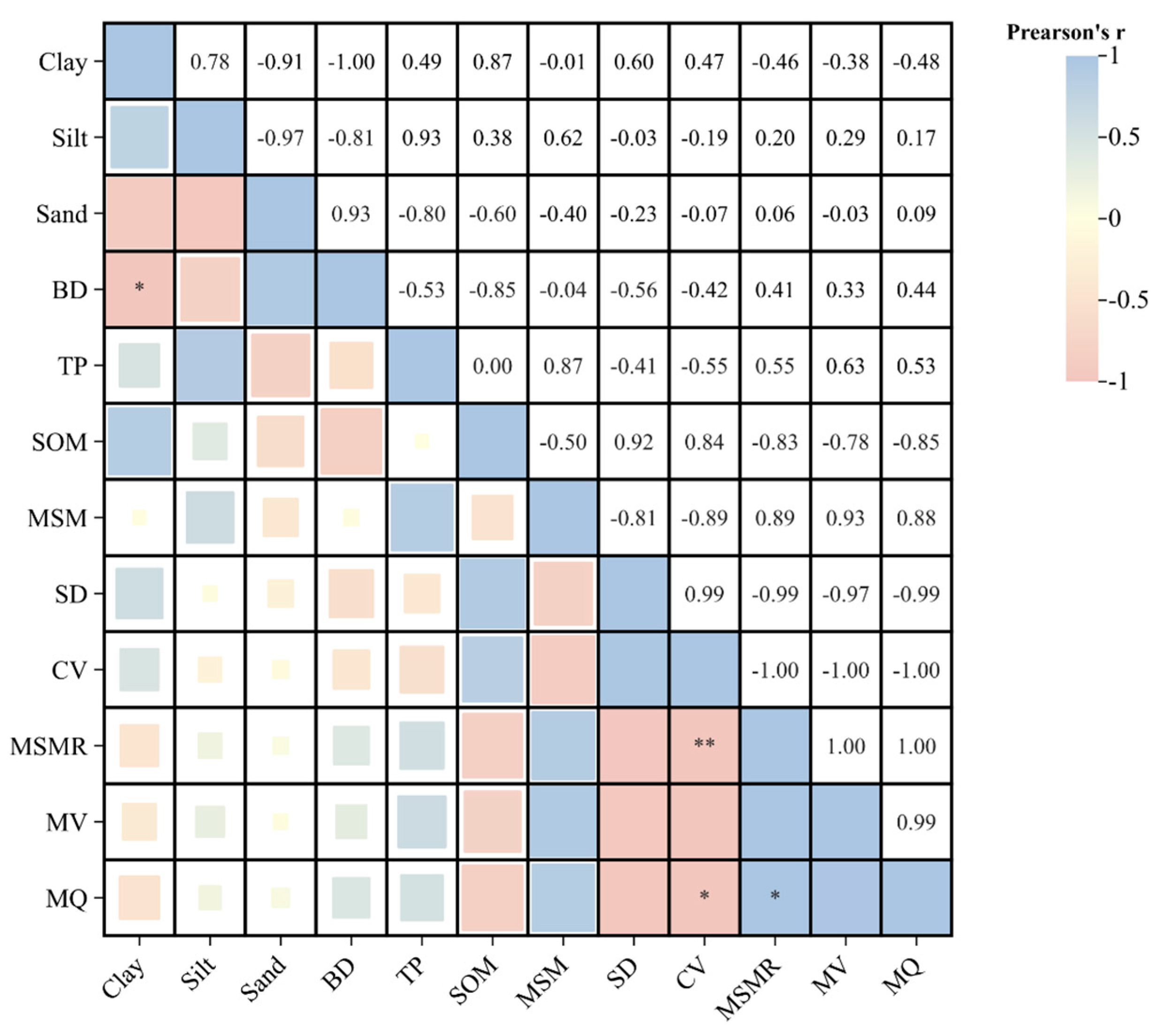 Agronomy 14 02576 g009