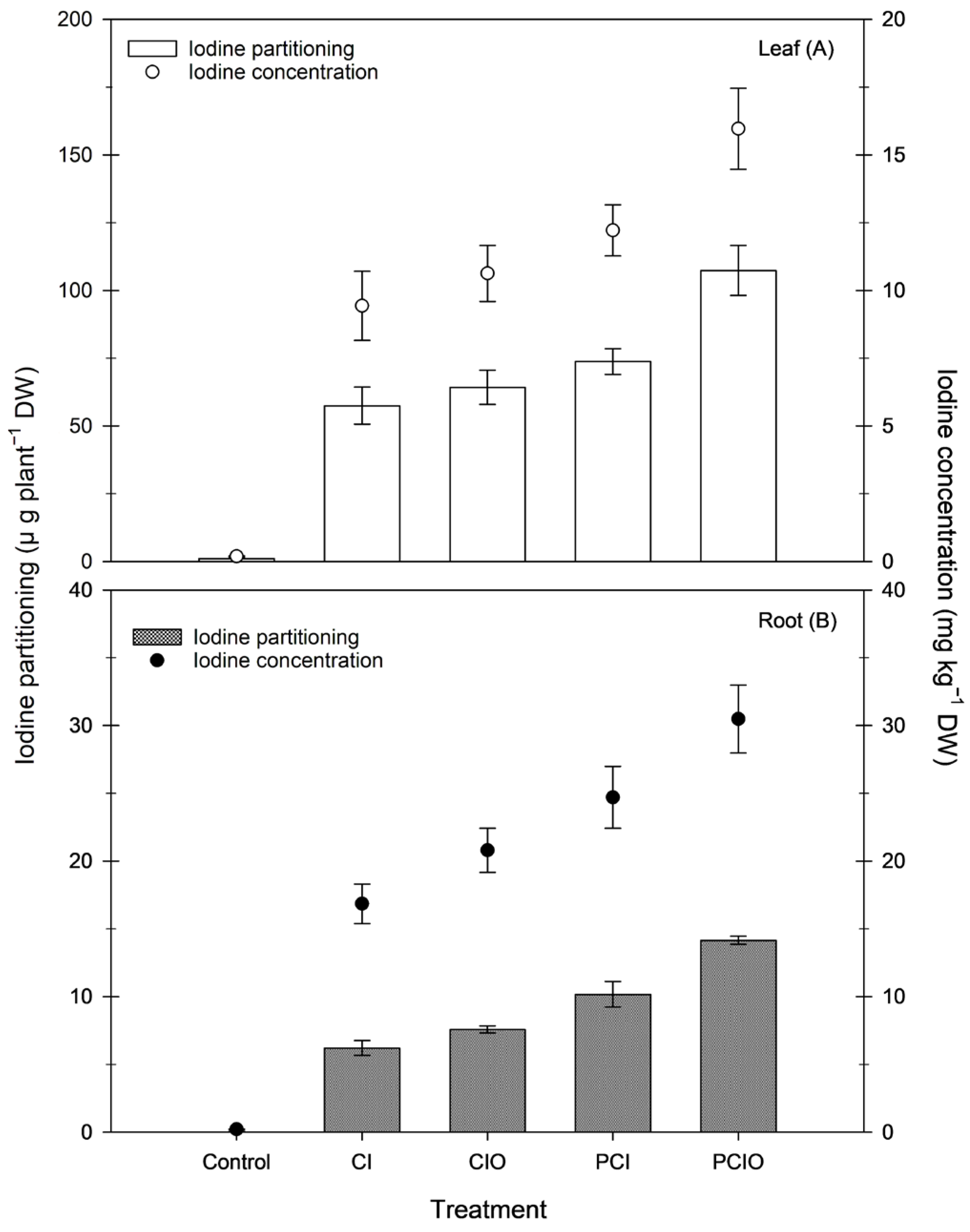 Agronomy 14 02578 g001