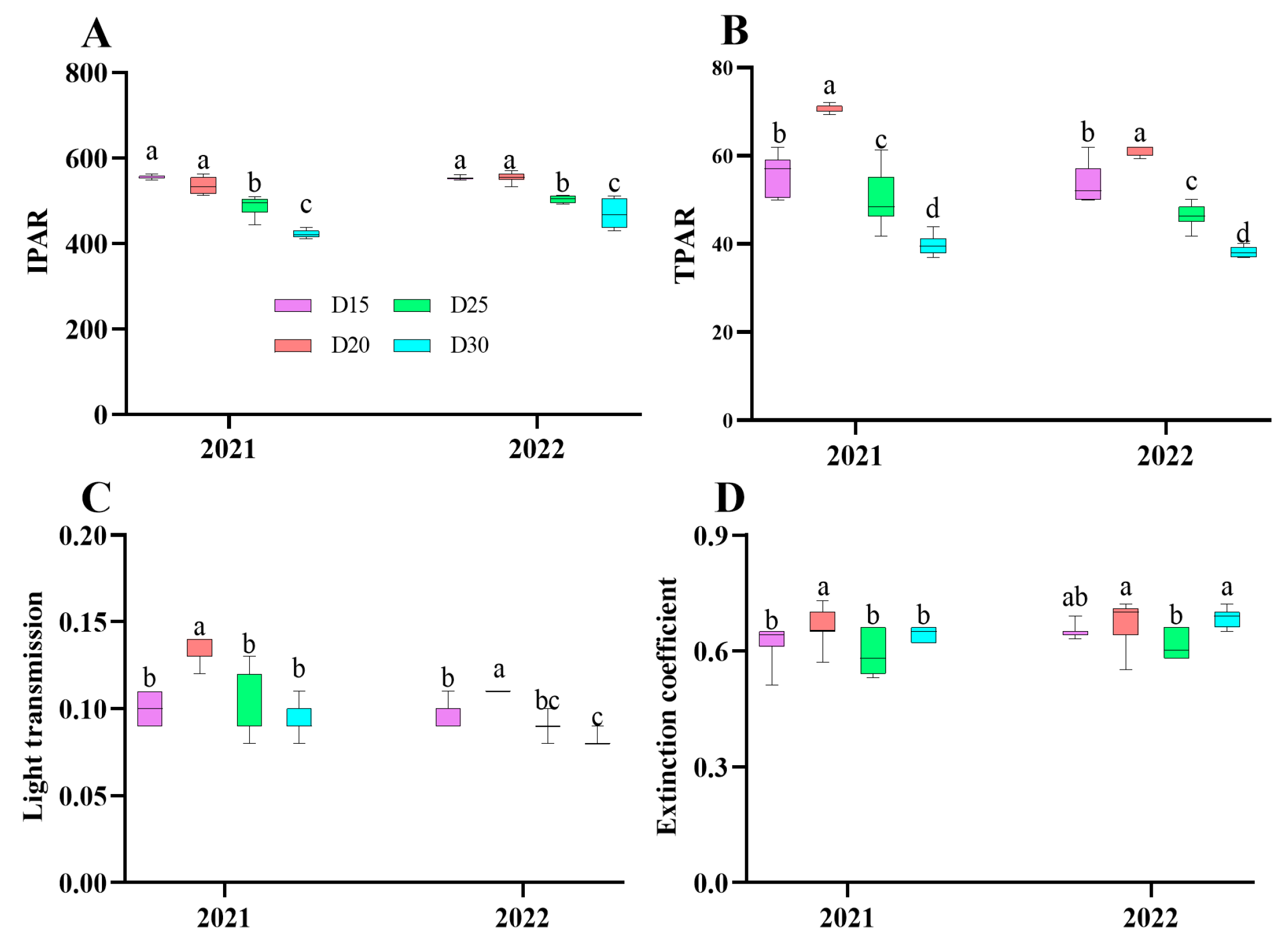 Agronomy 14 02579 g001