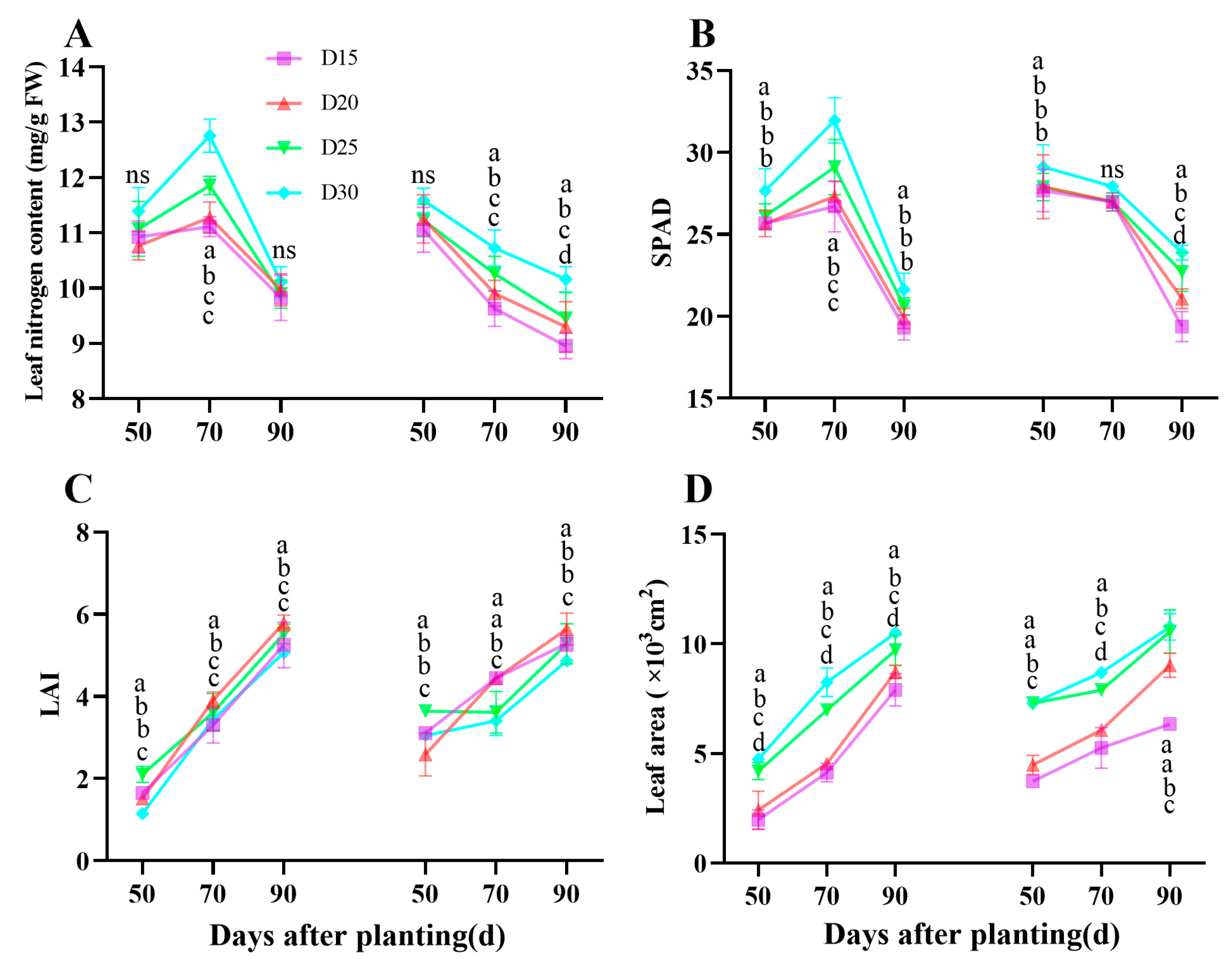 Agronomy 14 02579 g002