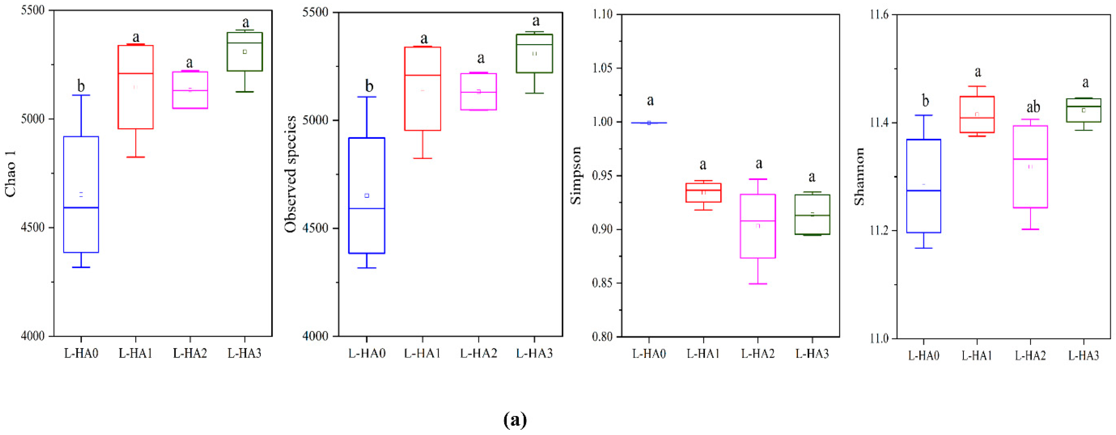 Agronomy 14 02581 g002a