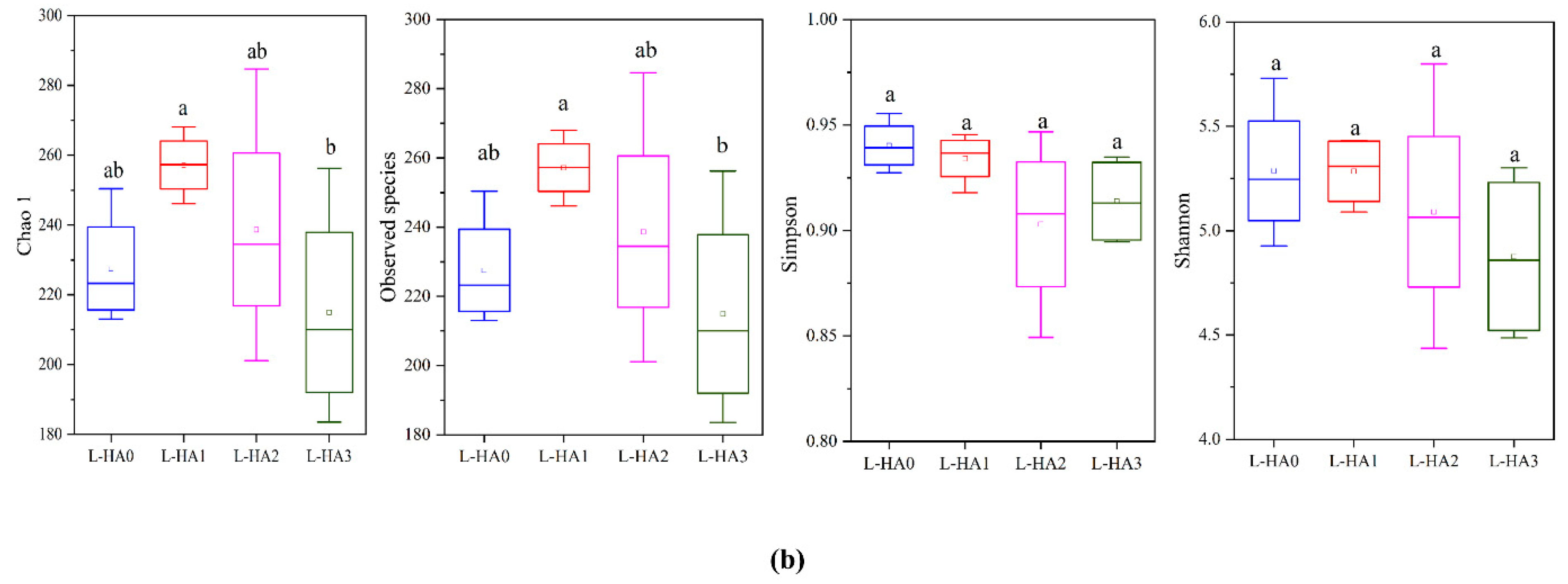 Agronomy 14 02581 g002b