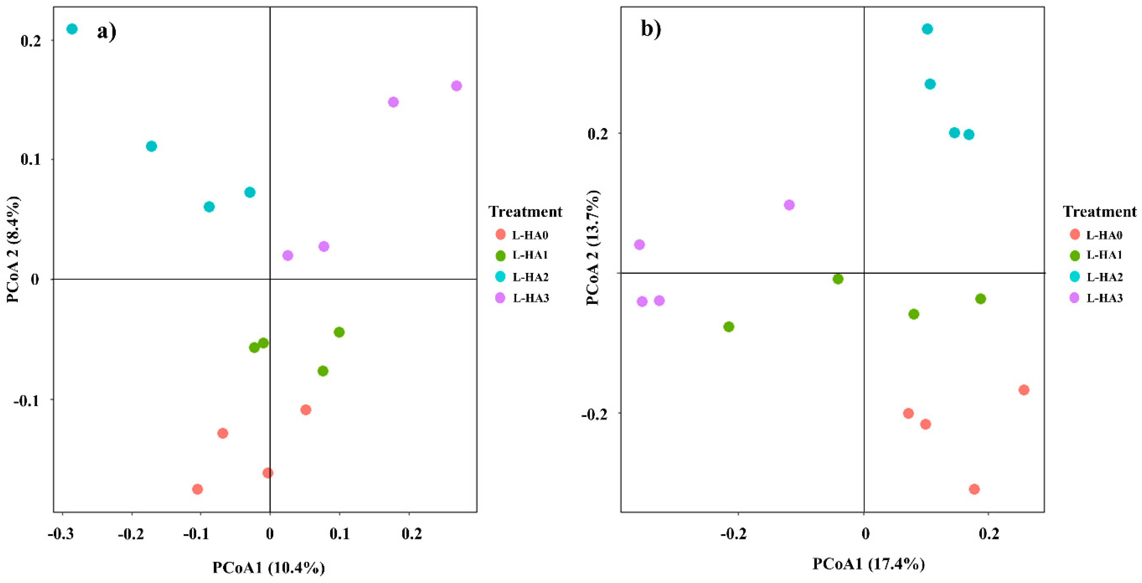 Agronomy 14 02581 g003