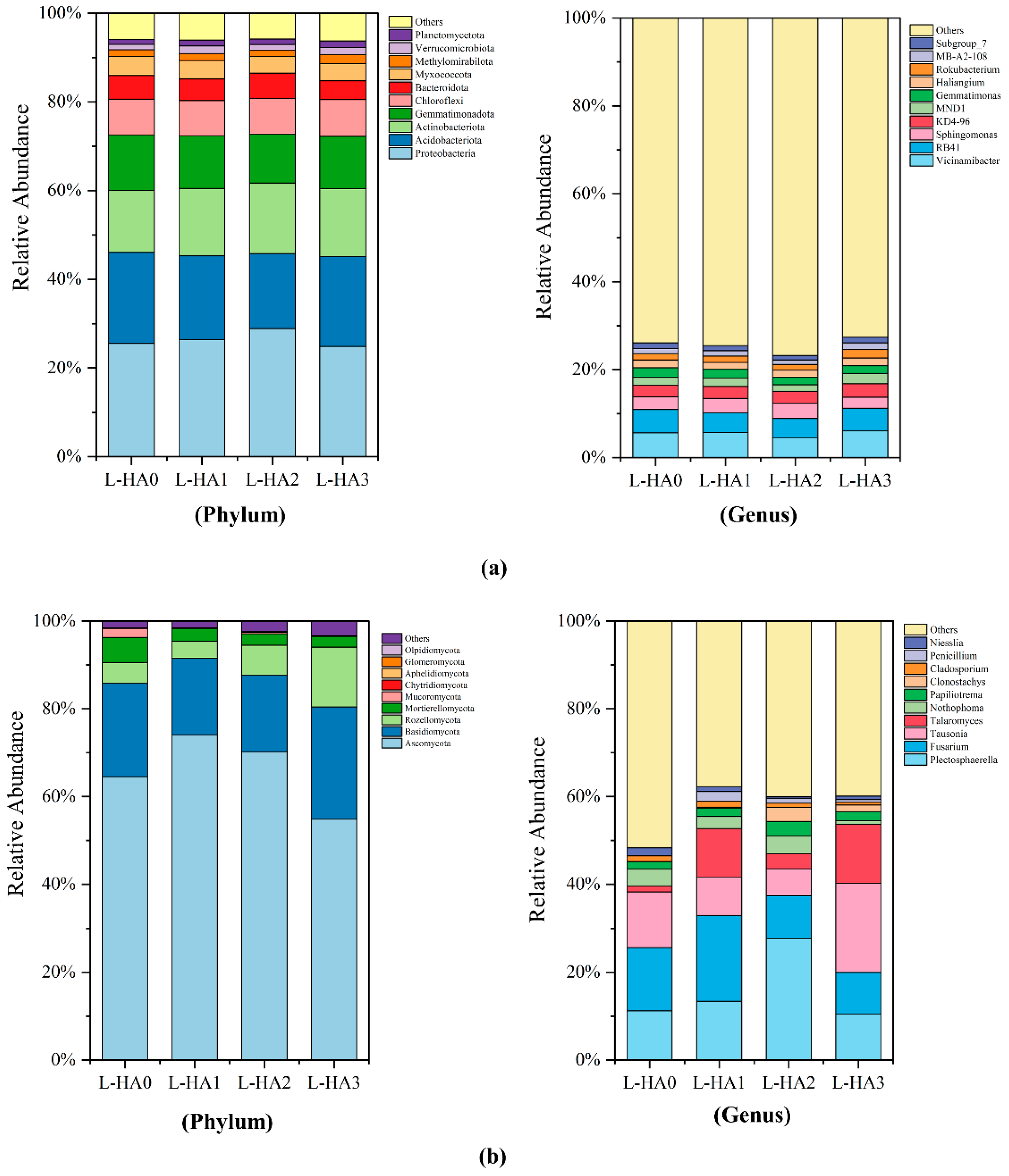 Agronomy 14 02581 g004