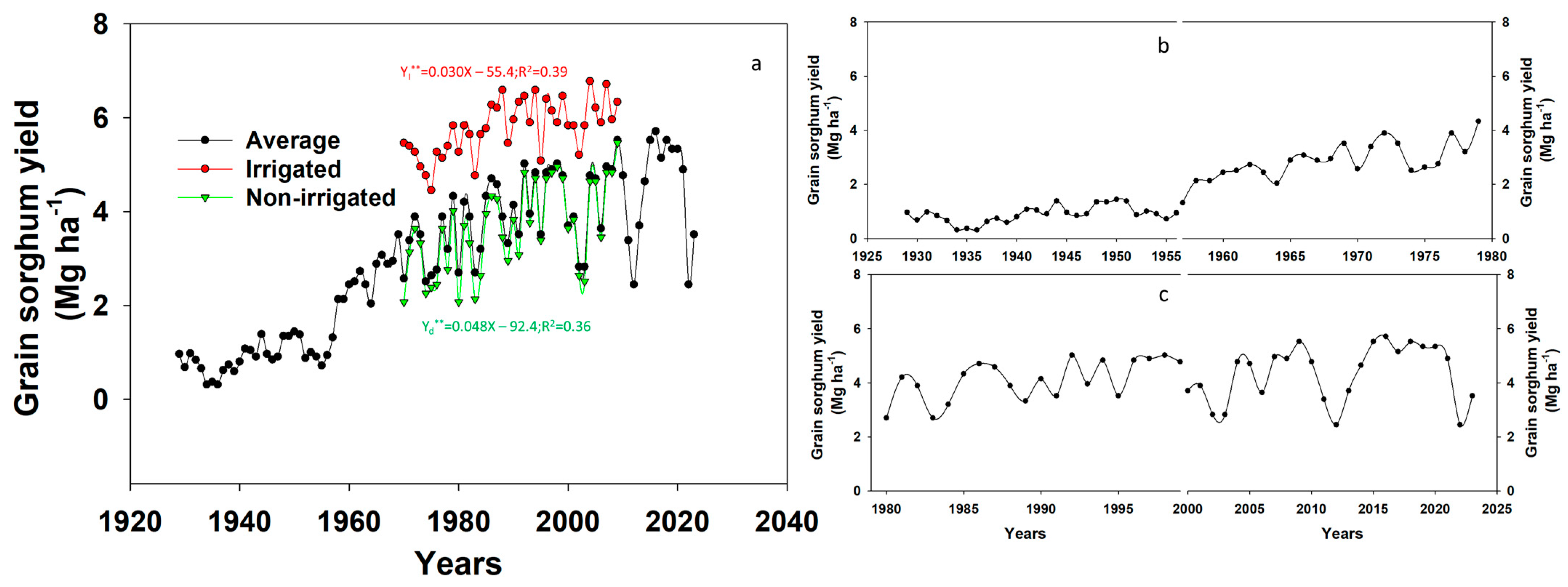 Agronomy 14 02582 g004