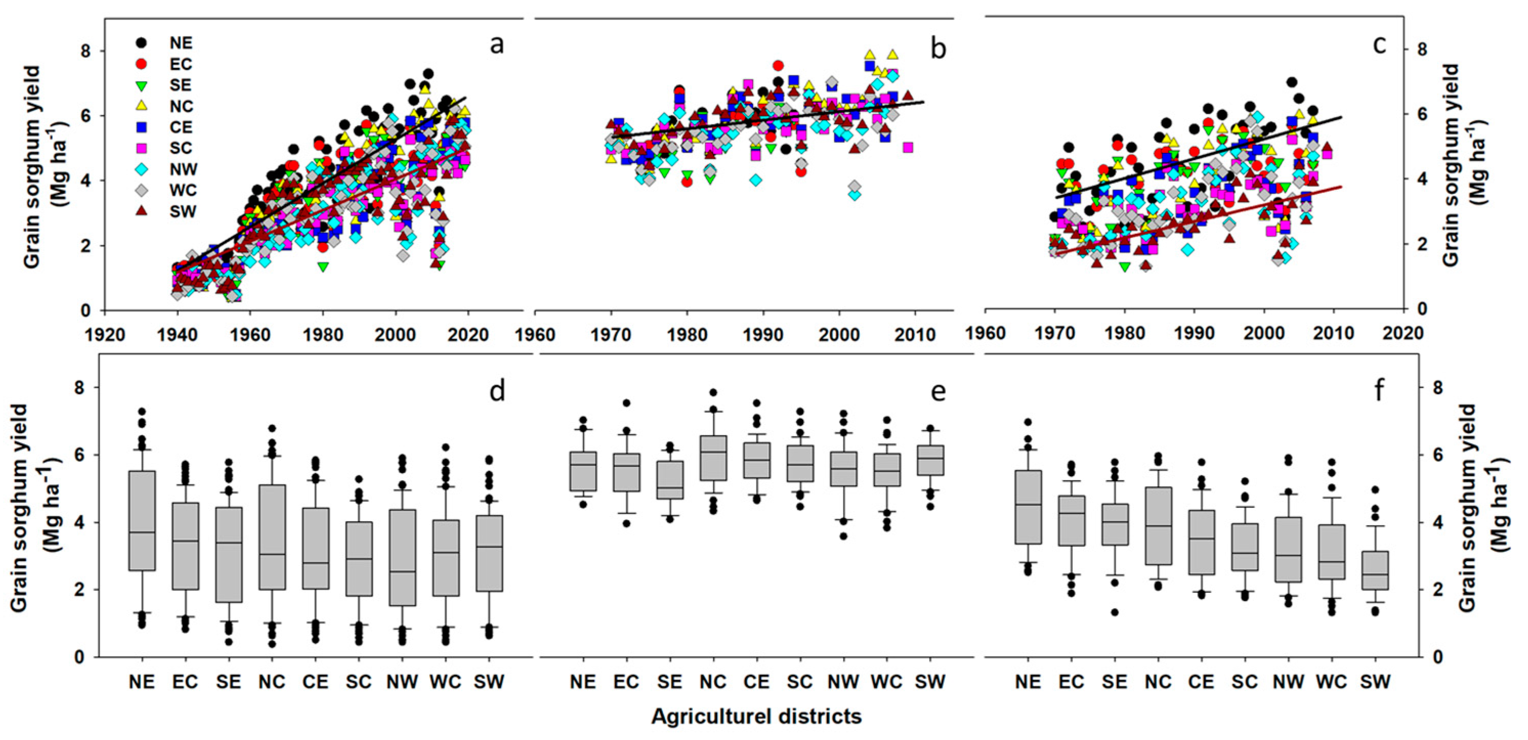 Agronomy 14 02582 g005