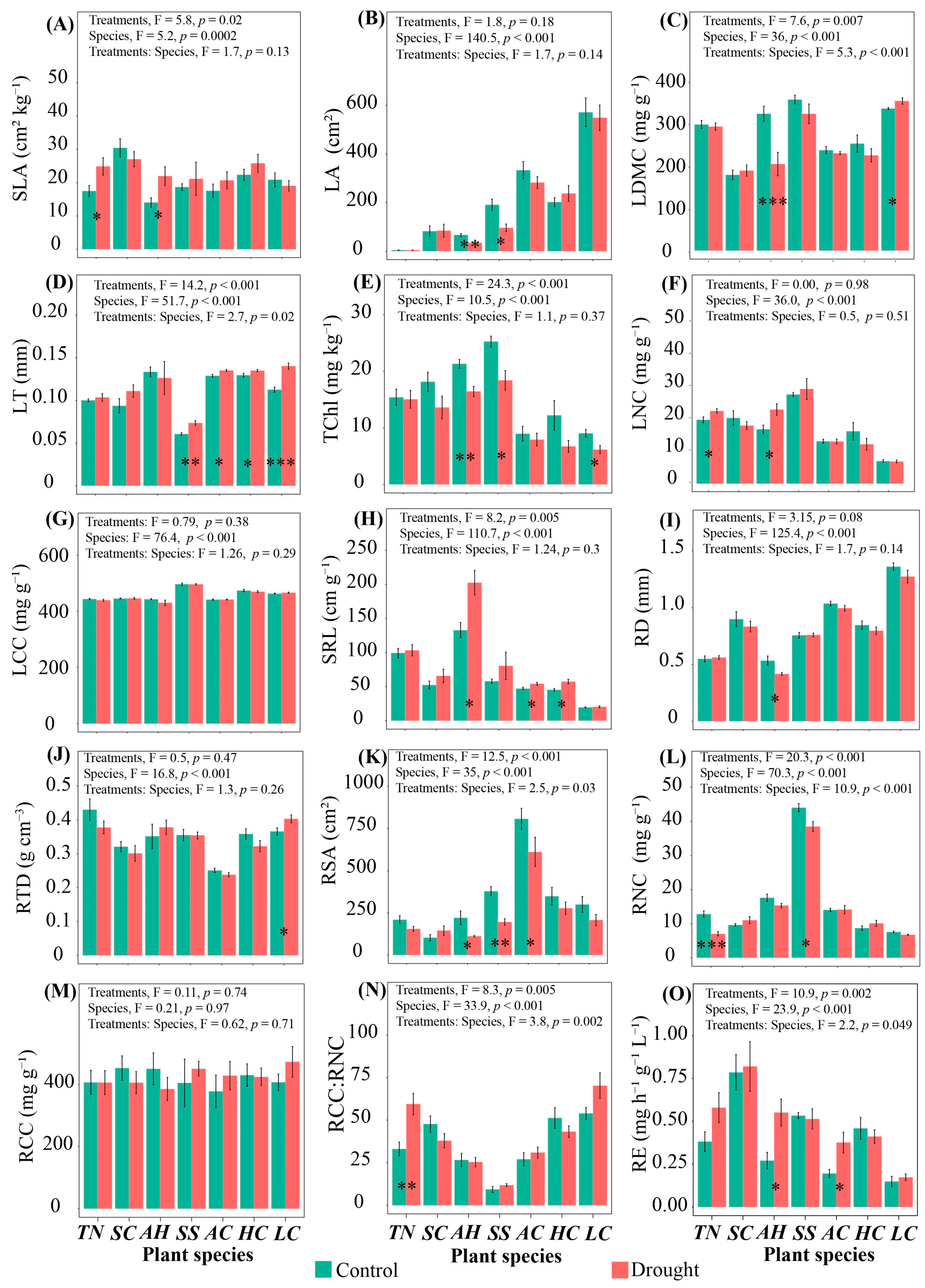 Agronomy 14 02584 g004