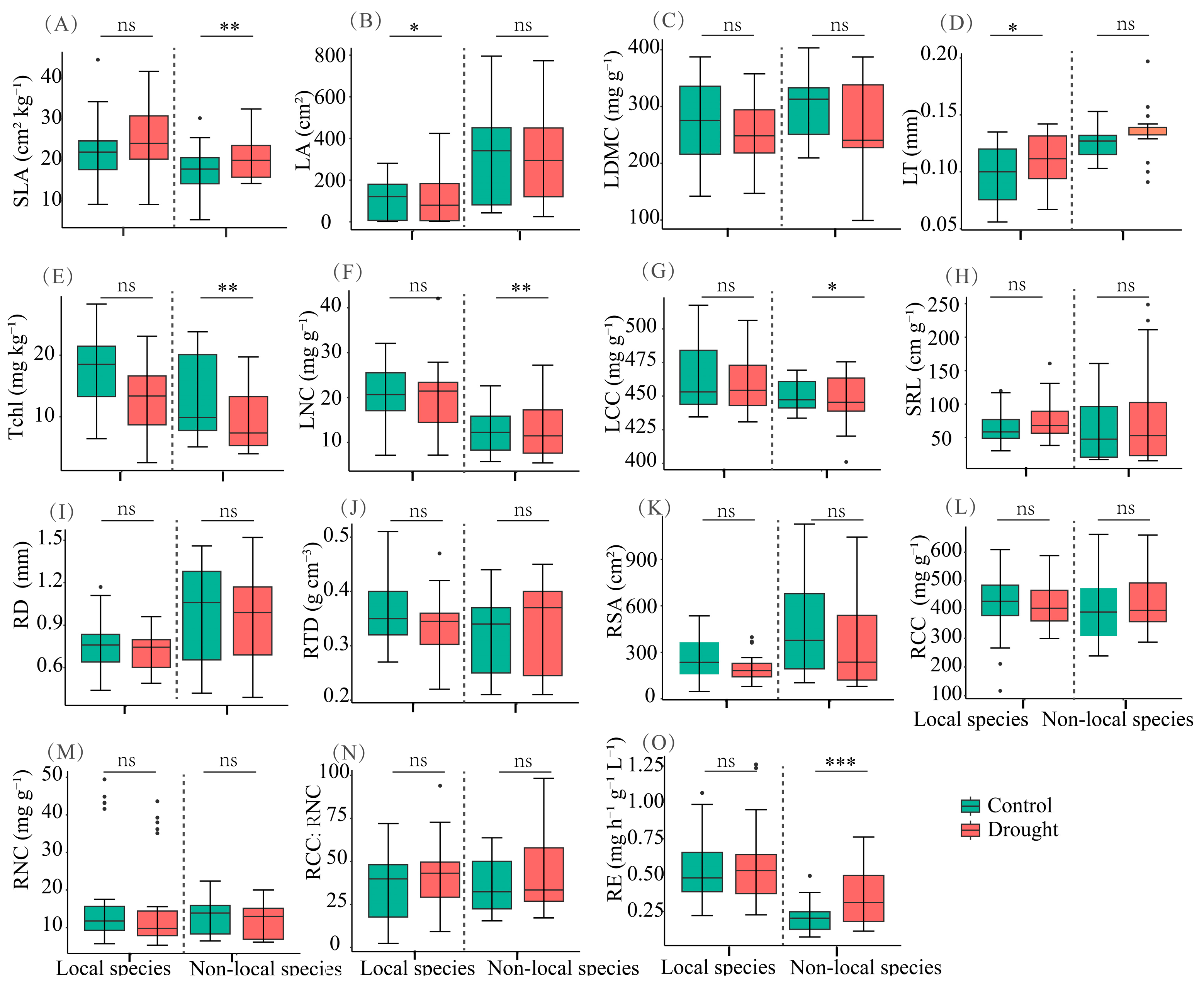 Agronomy 14 02584 g005