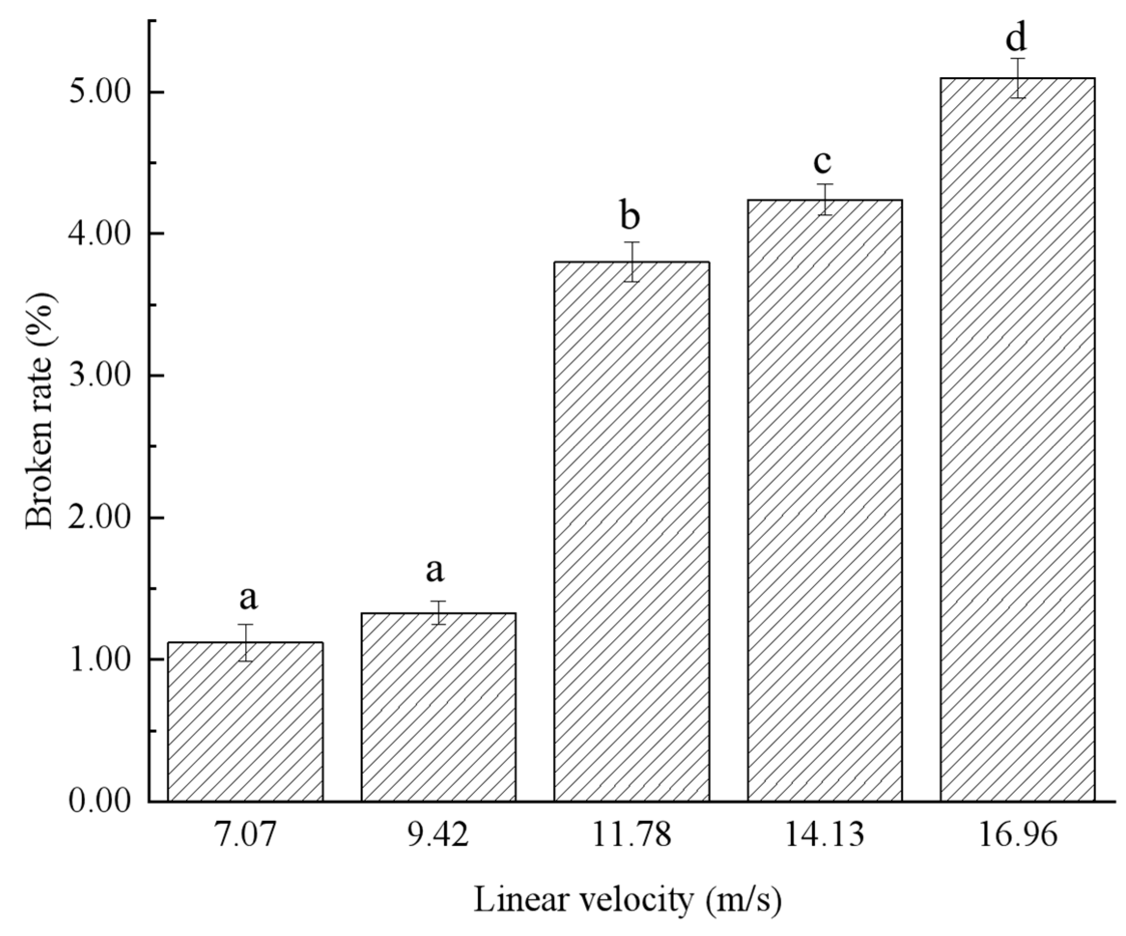Agronomy 14 02585 g010