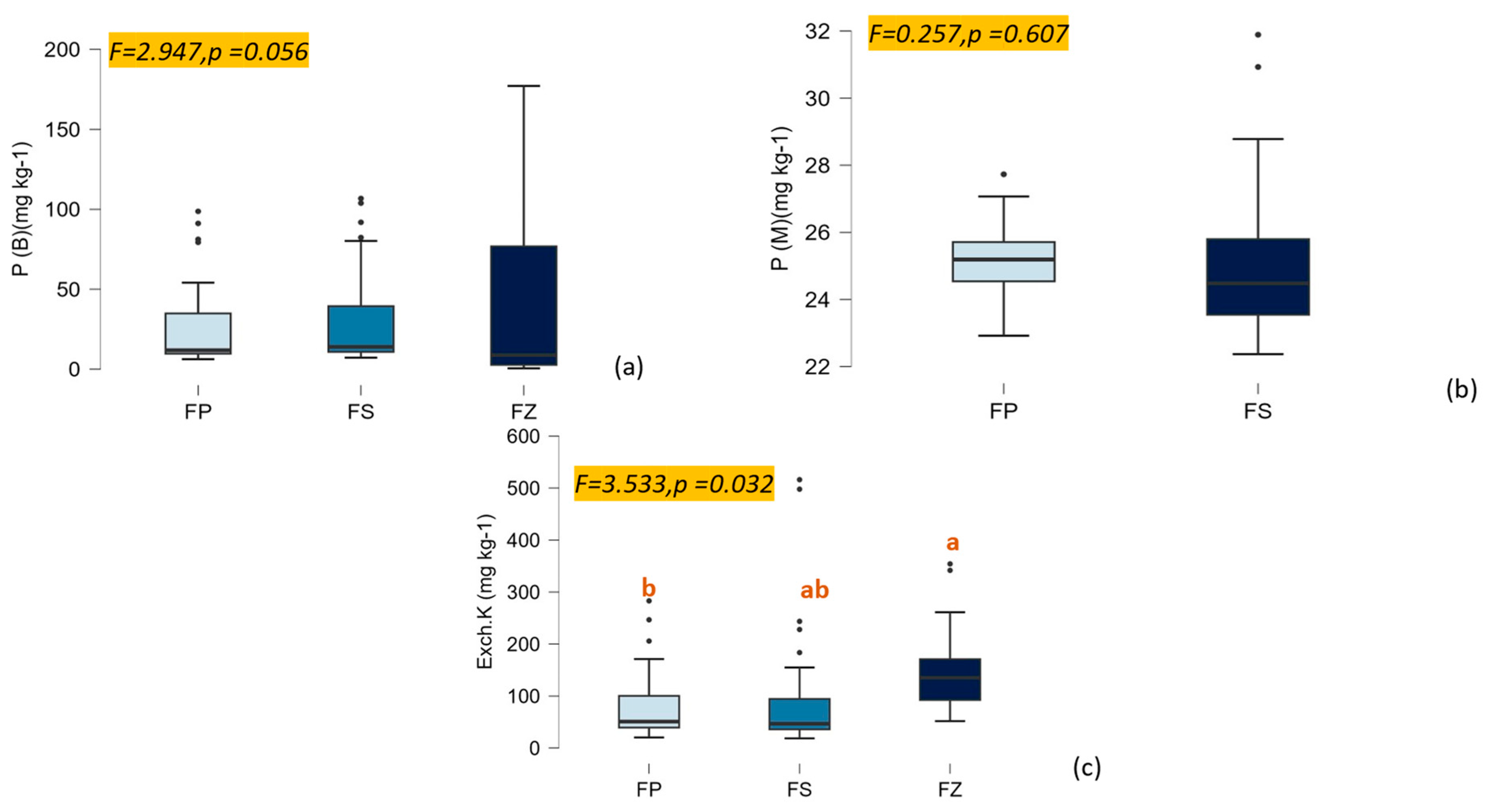 Agronomy 14 02587 g004
