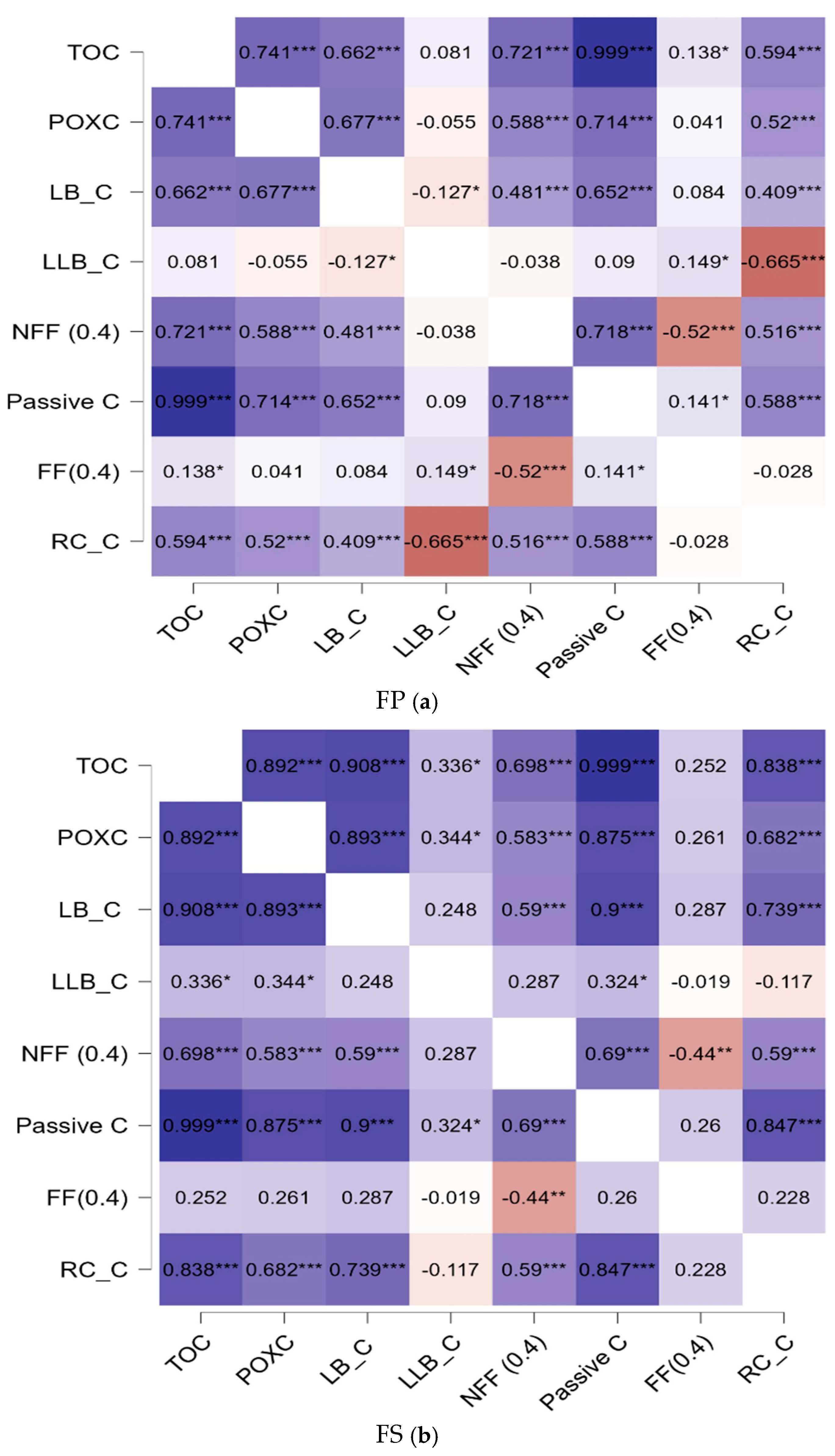 Agronomy 14 02587 g006a