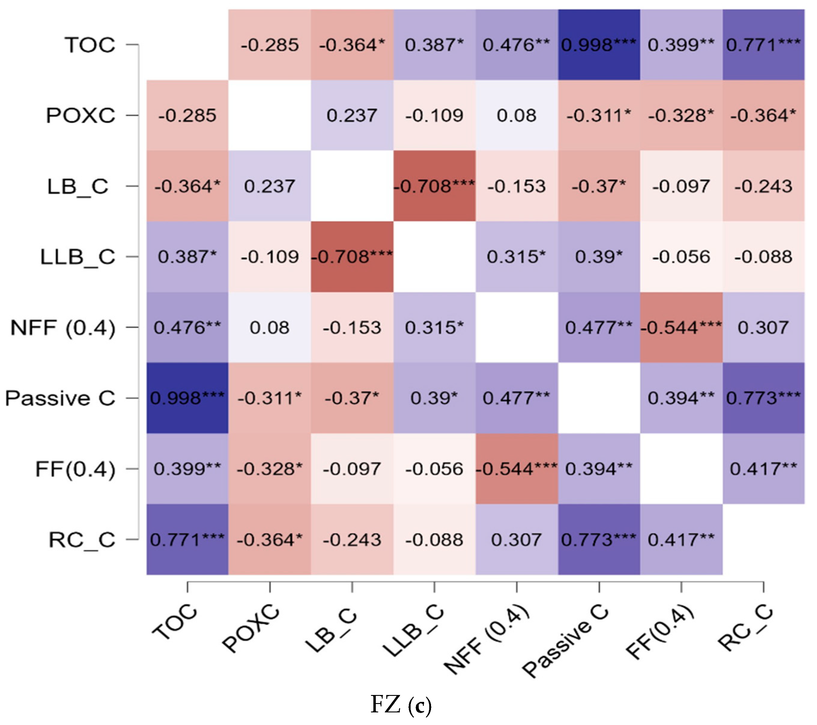 Agronomy 14 02587 g006b