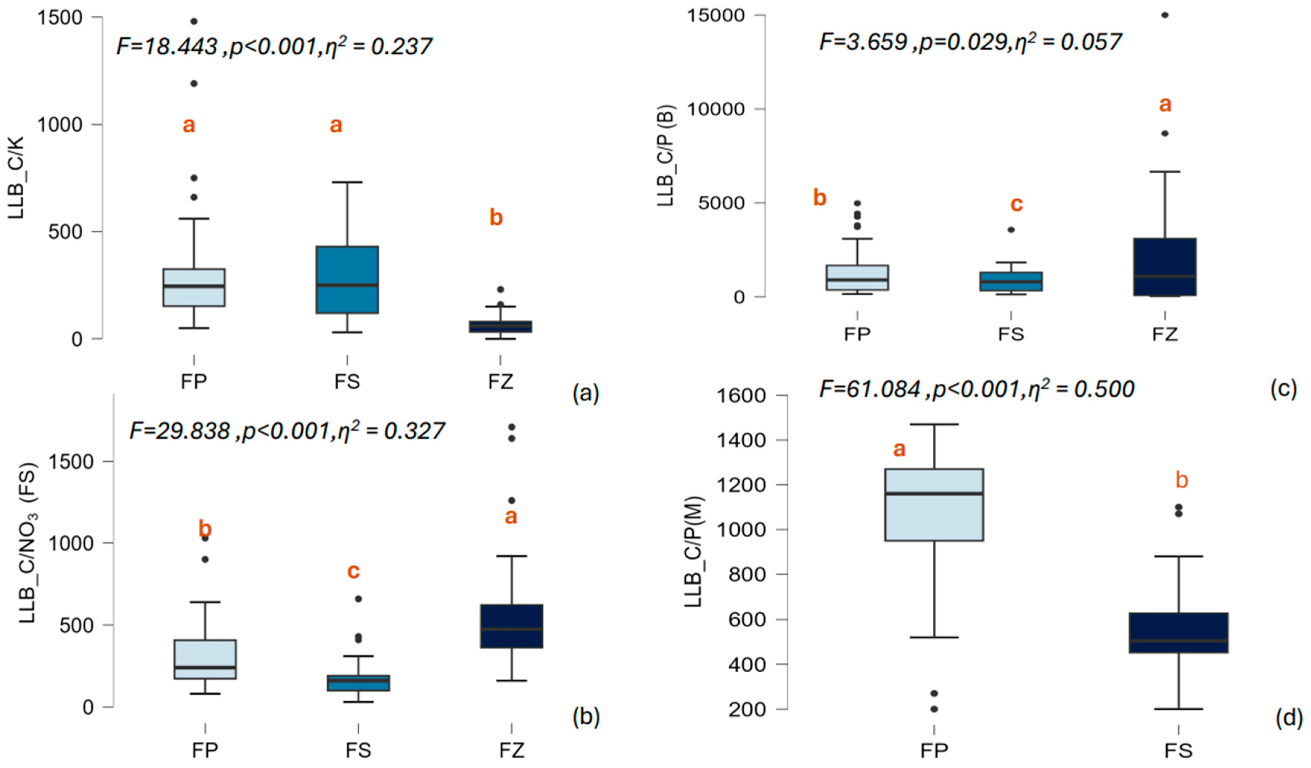 Agronomy 14 02587 g007
