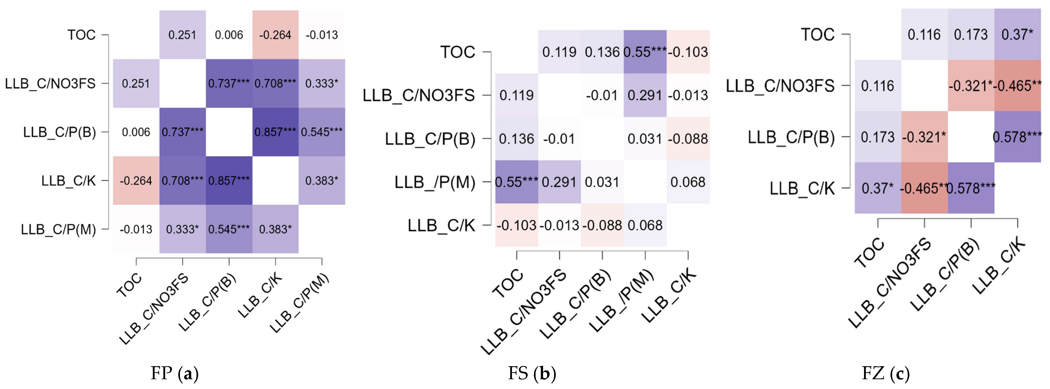 Agronomy 14 02587 g008