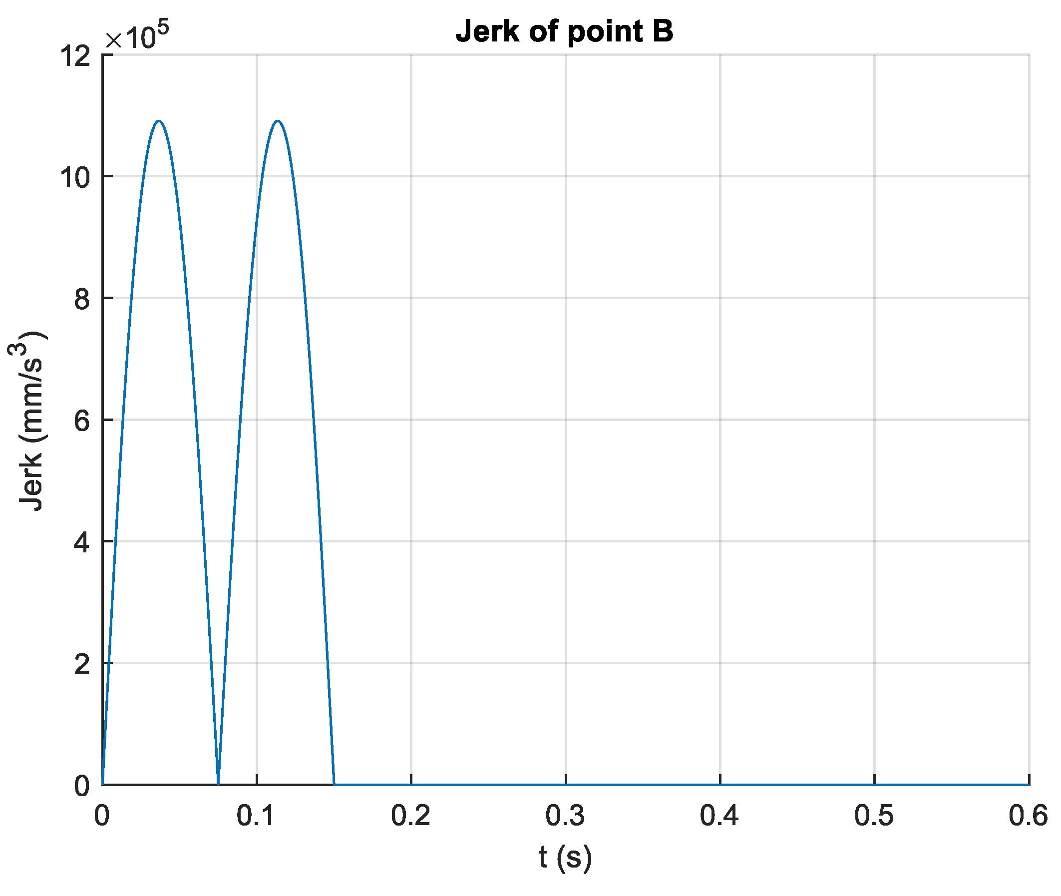 Agronomy 14 02589 g003