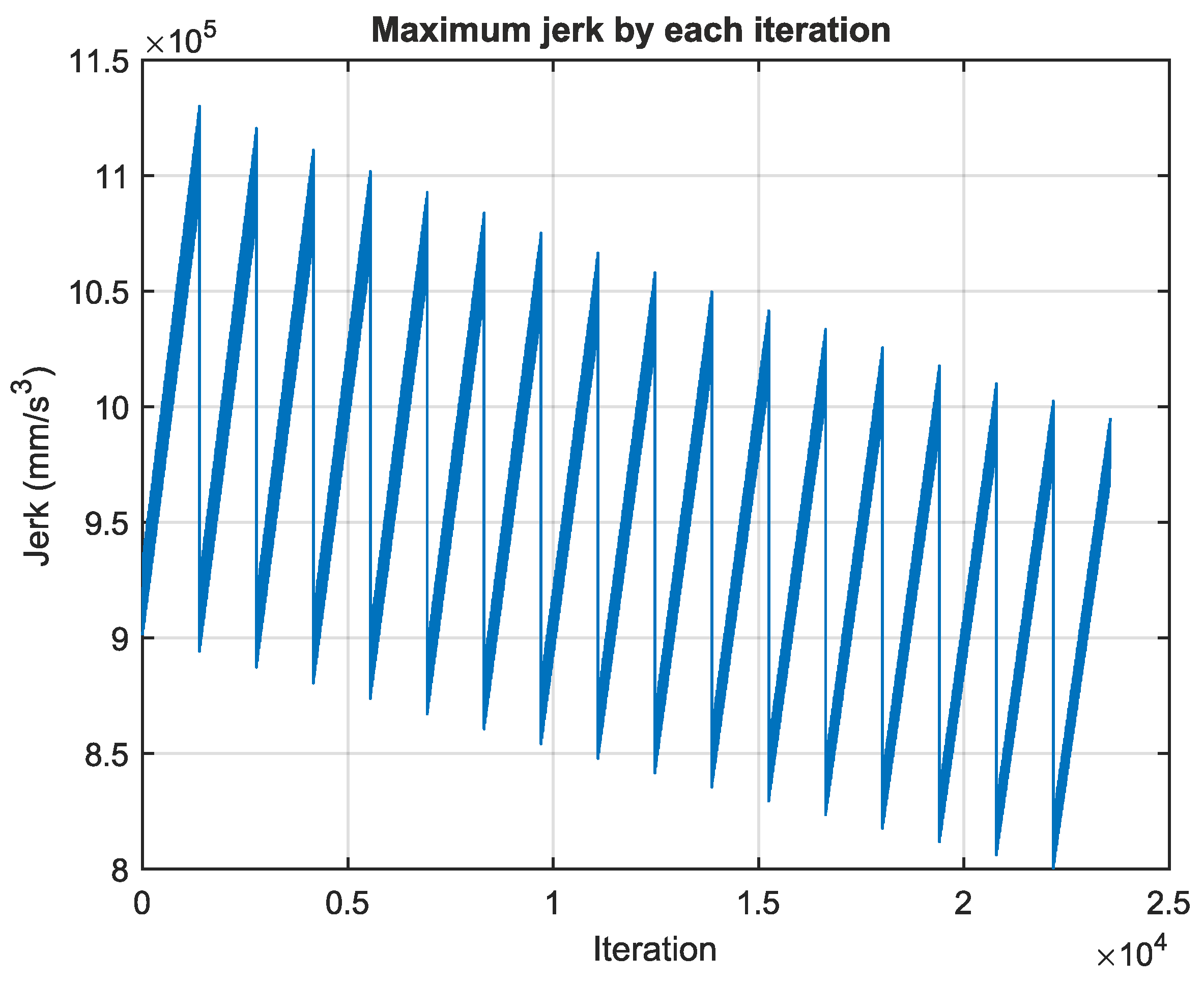 Agronomy 14 02589 g007