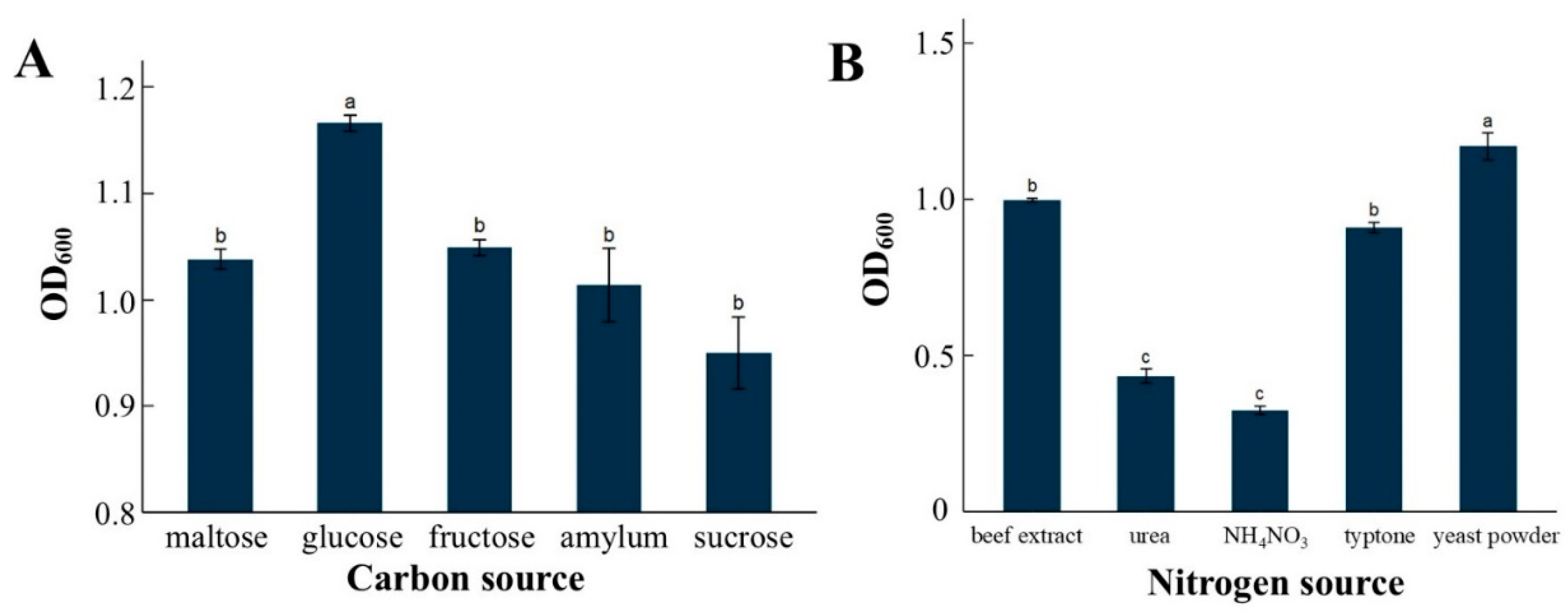 Agronomy 14 02591 g004