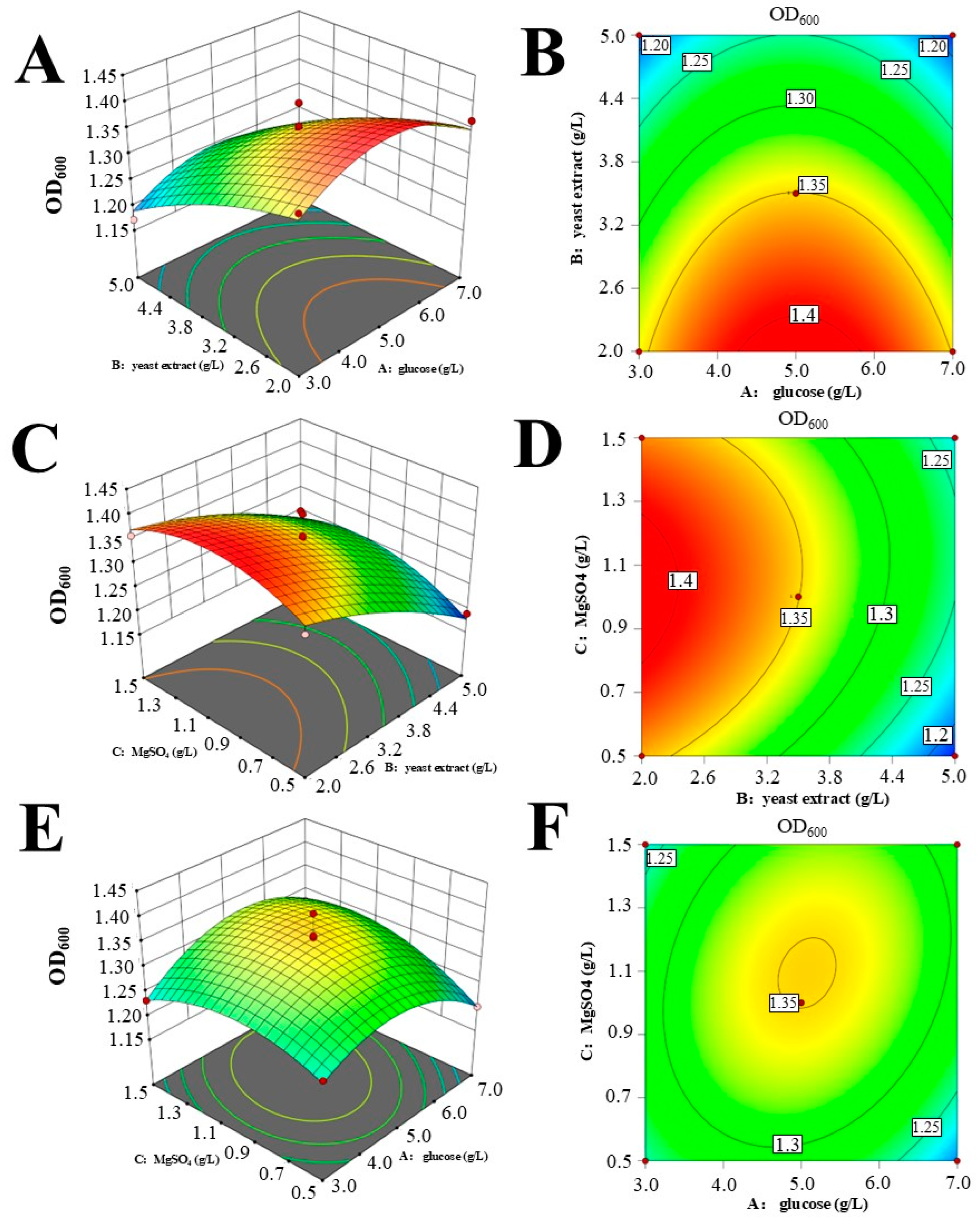 Agronomy 14 02591 g005