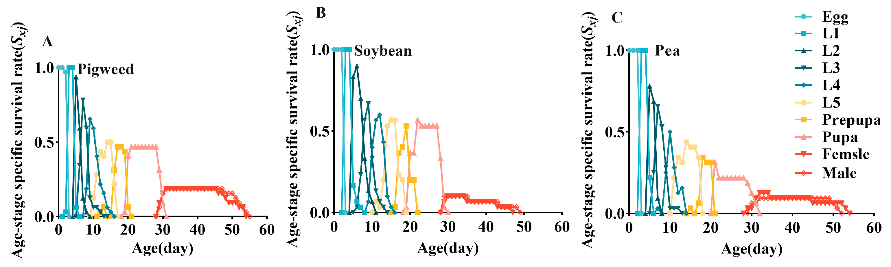 Agronomy 14 02595 g003