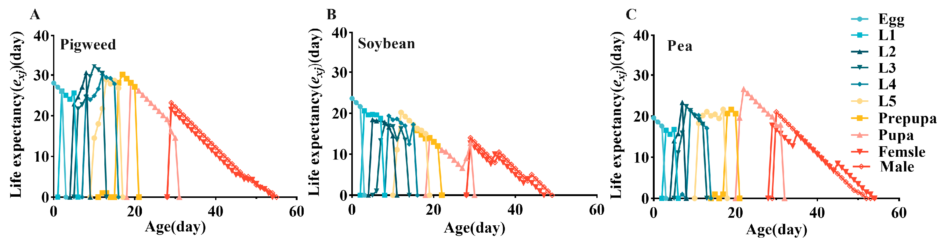 Agronomy 14 02595 g004