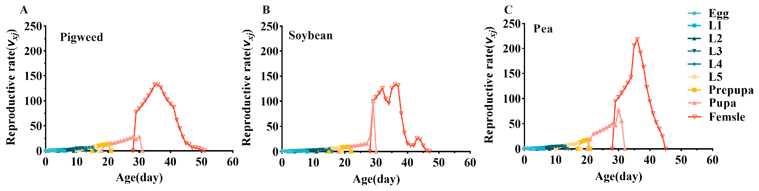 Agronomy 14 02595 g005