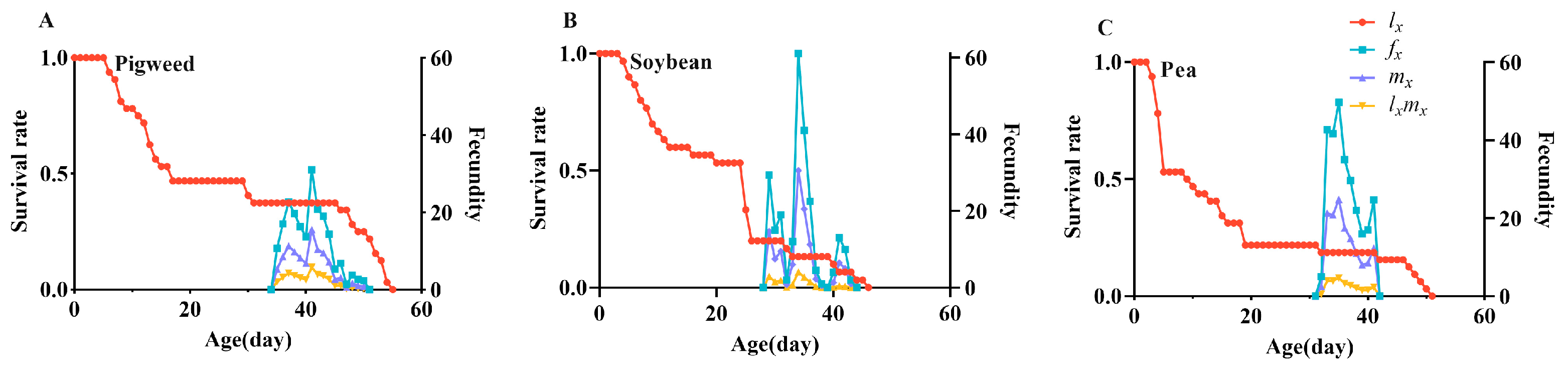 Agronomy 14 02595 g006