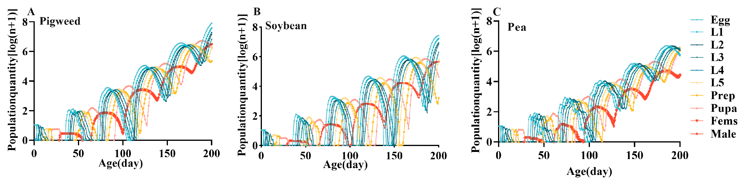 Agronomy 14 02595 g007