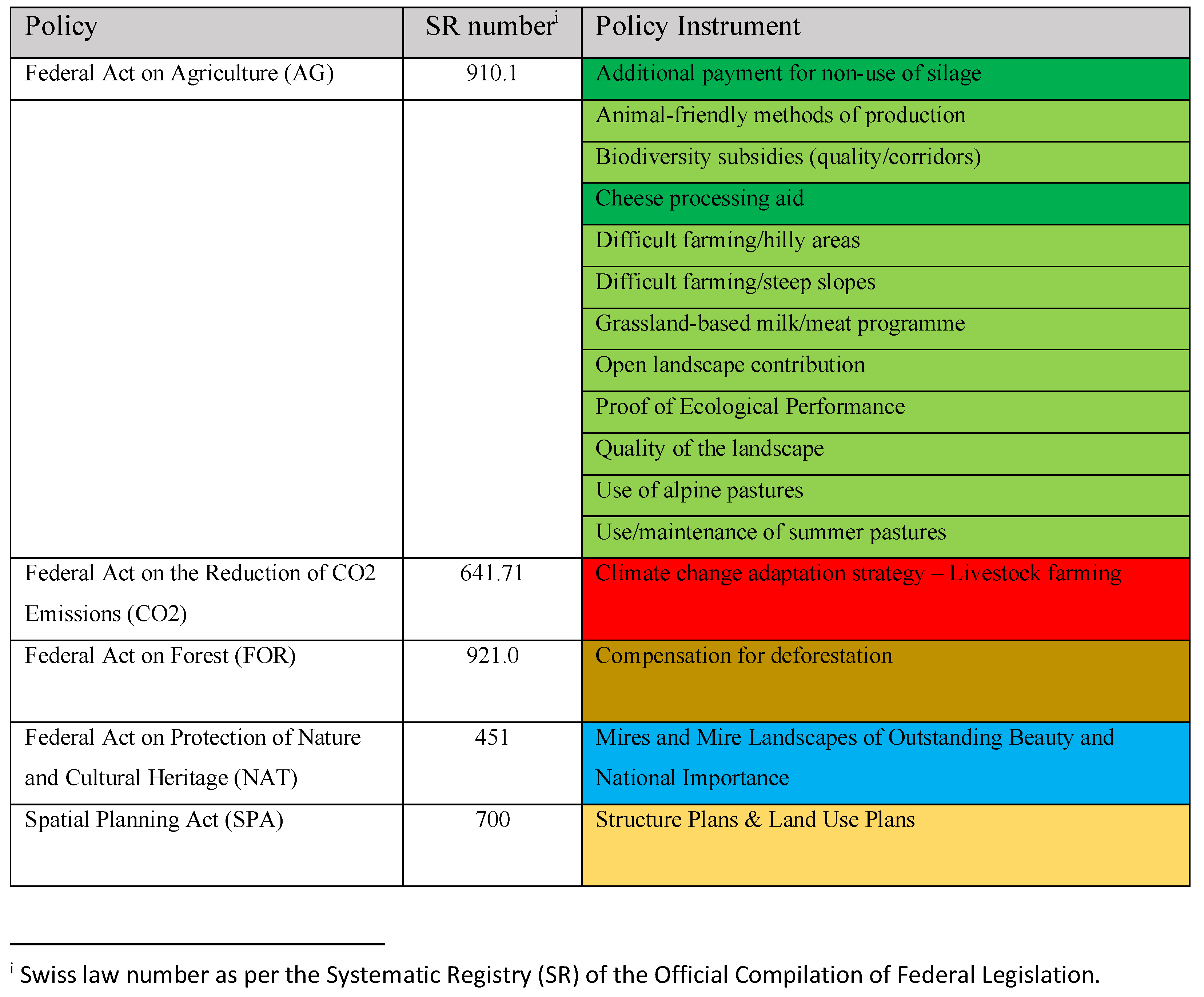 Agronomy 14 02599 g002