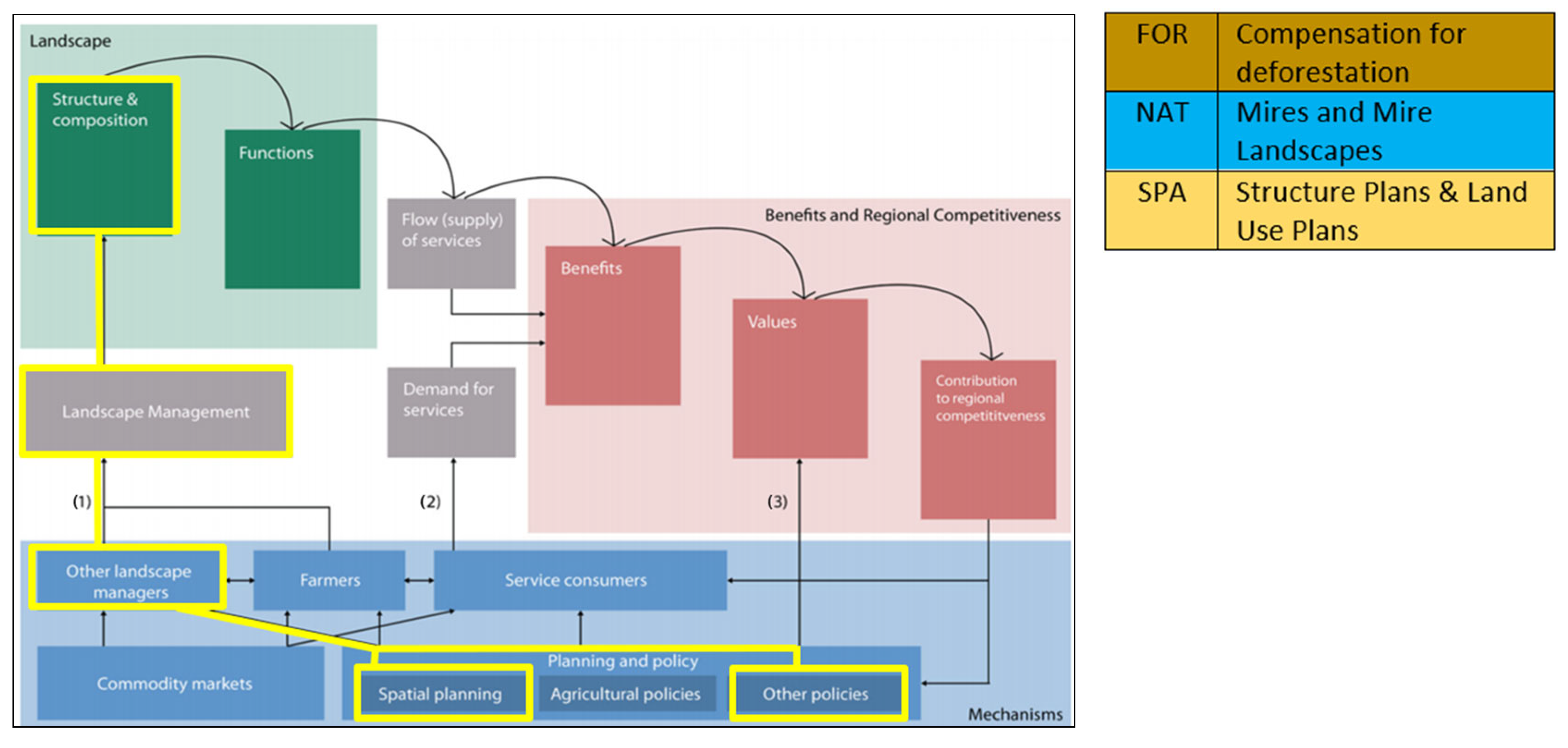 Agronomy 14 02599 g003