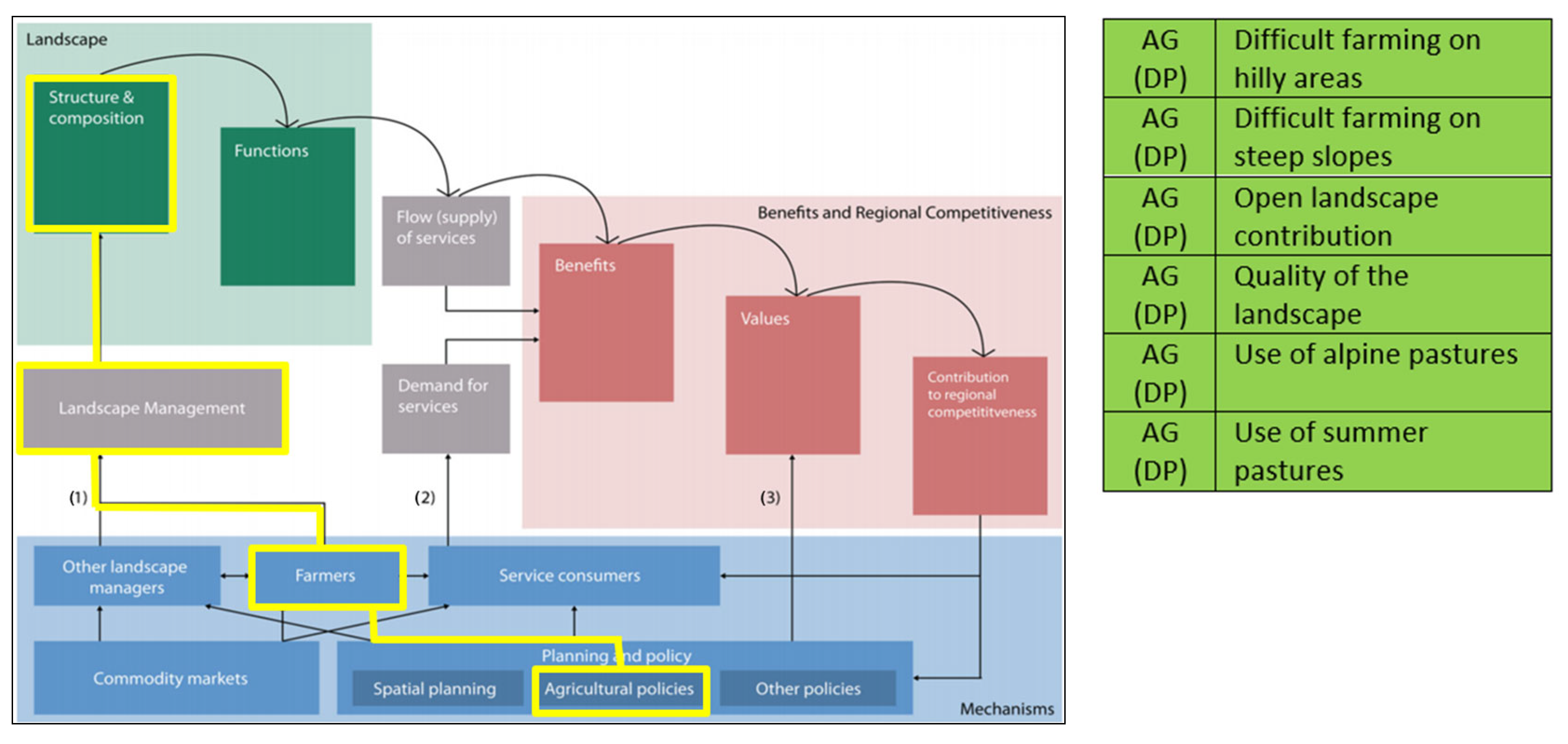 Agronomy 14 02599 g004