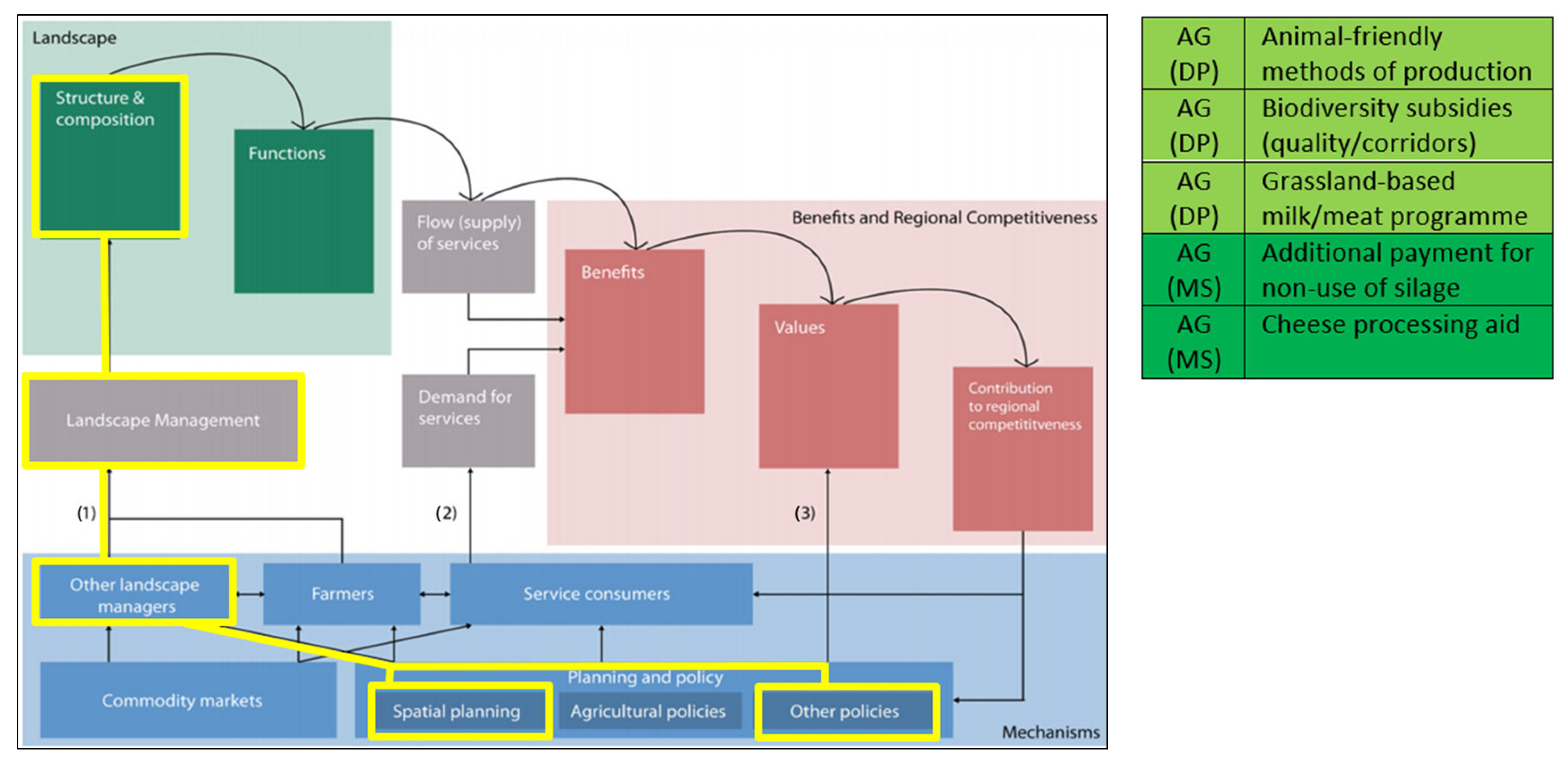 Agronomy 14 02599 g005