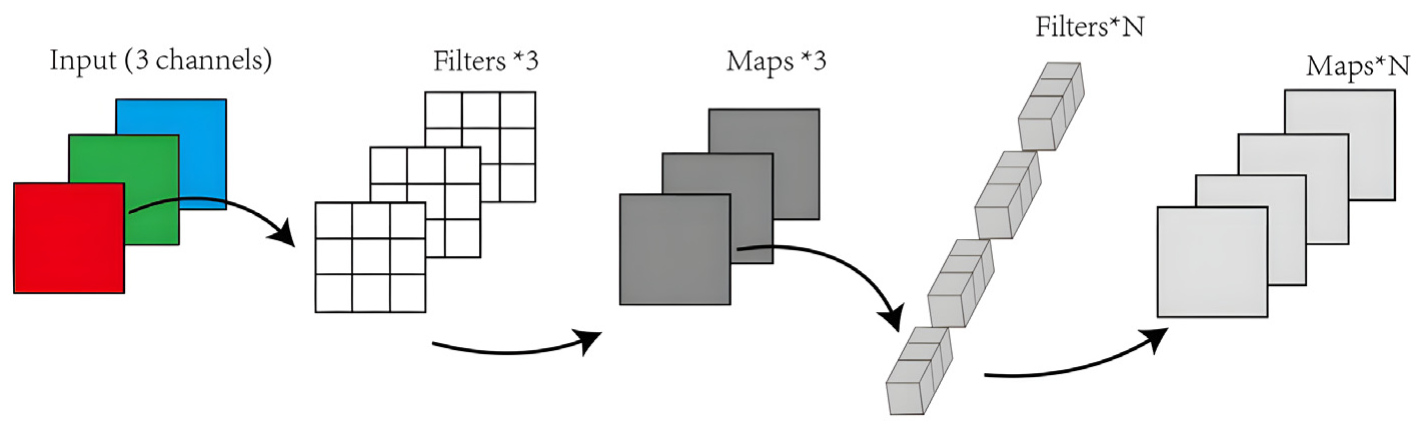 Agronomy 14 02602 g008