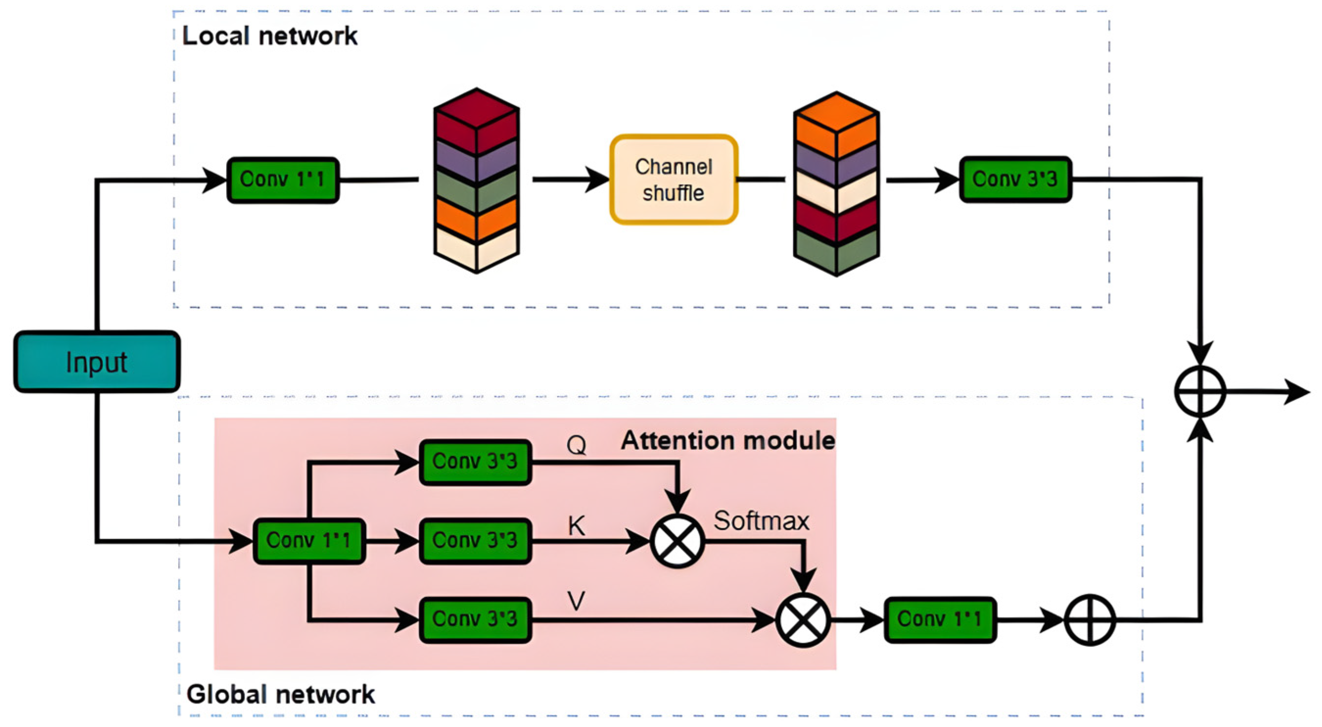 Agronomy 14 02602 g009