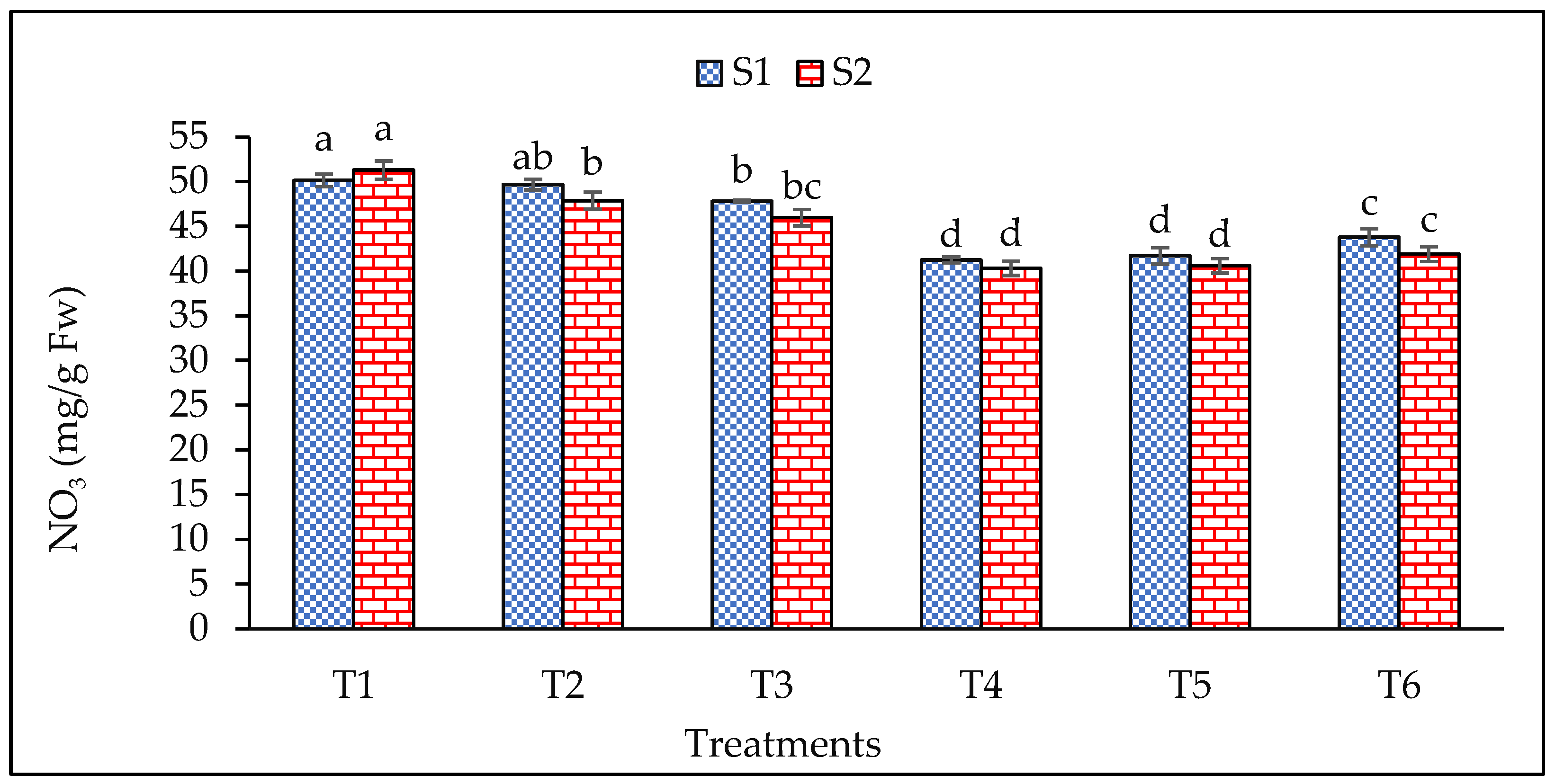 Agronomy 14 02603 g003