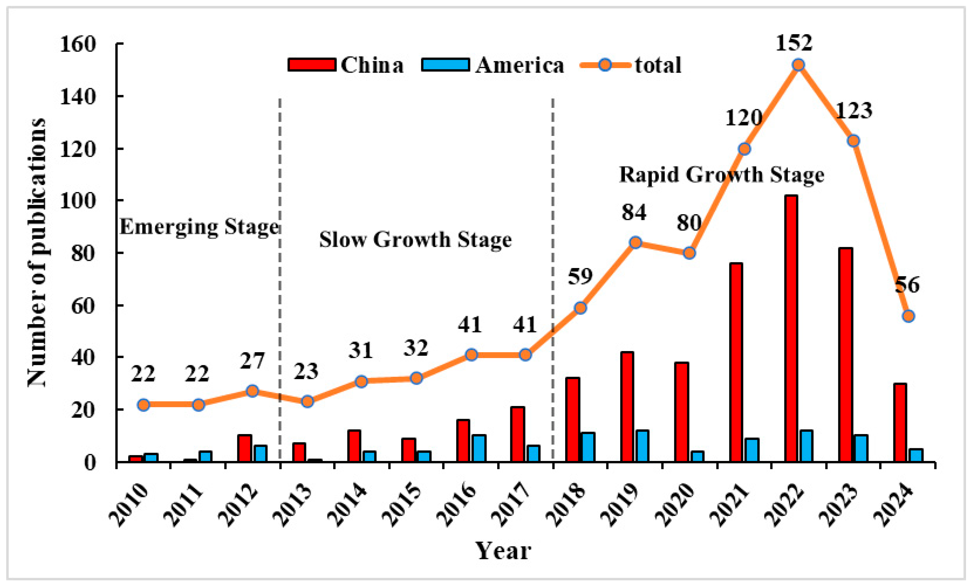 Agronomy 14 02604 g003