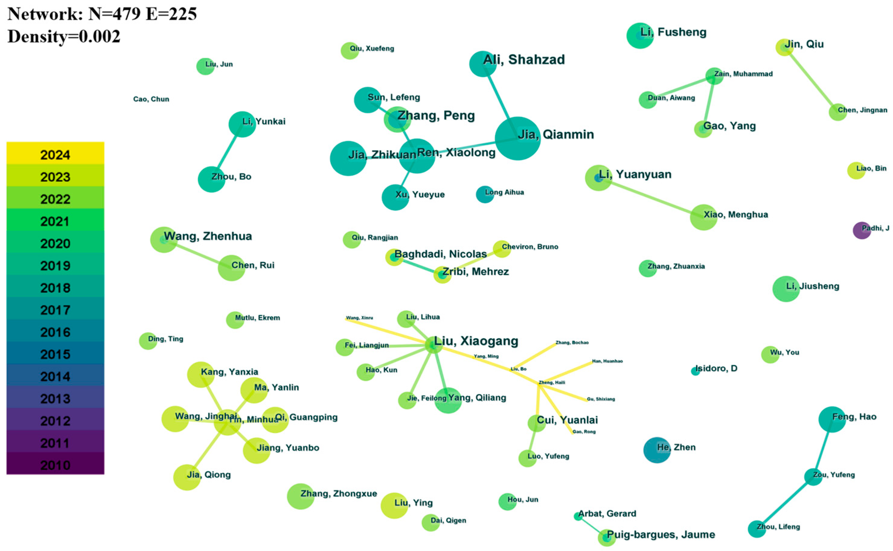 Agronomy 14 02604 g004