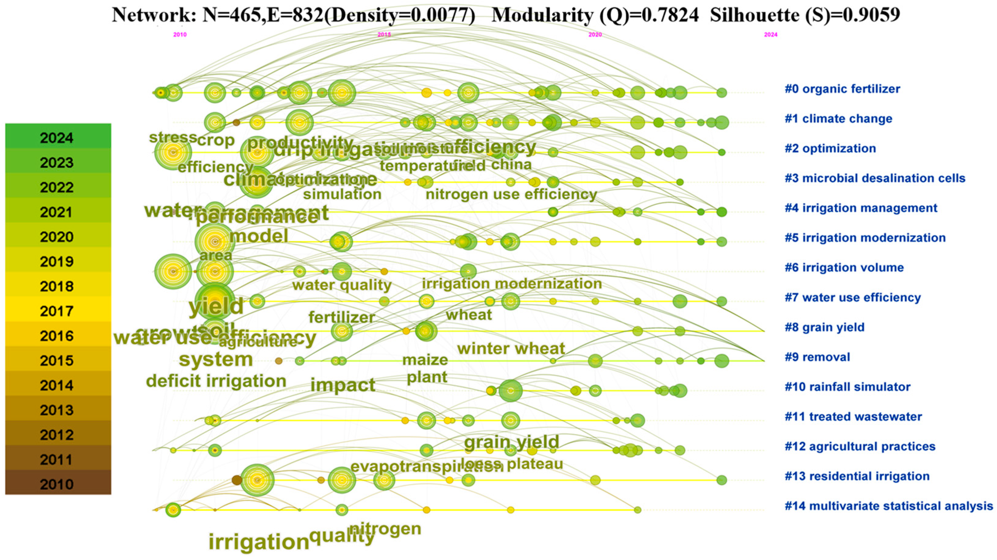 Agronomy 14 02604 g006