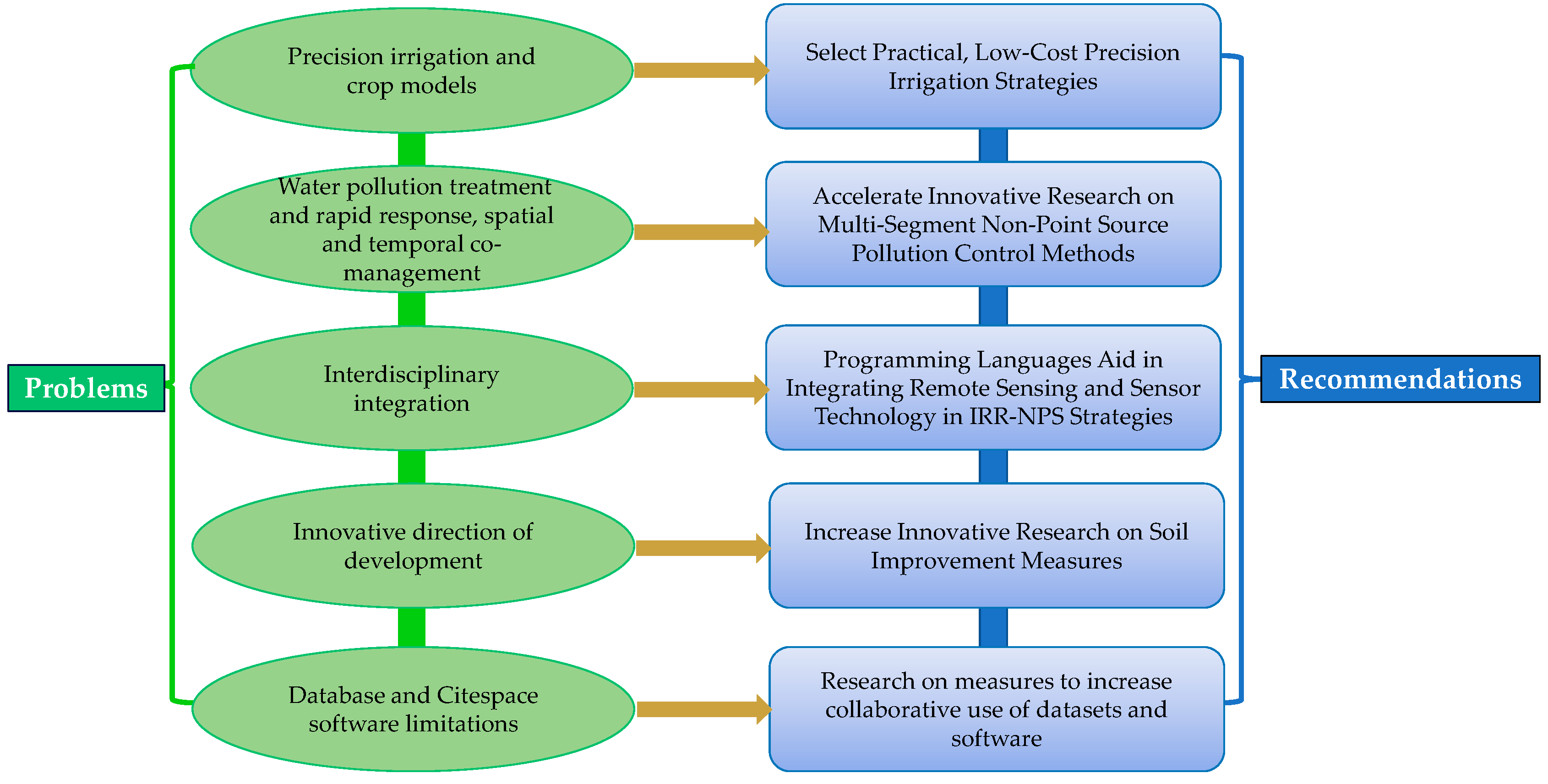 Agronomy 14 02604 g009