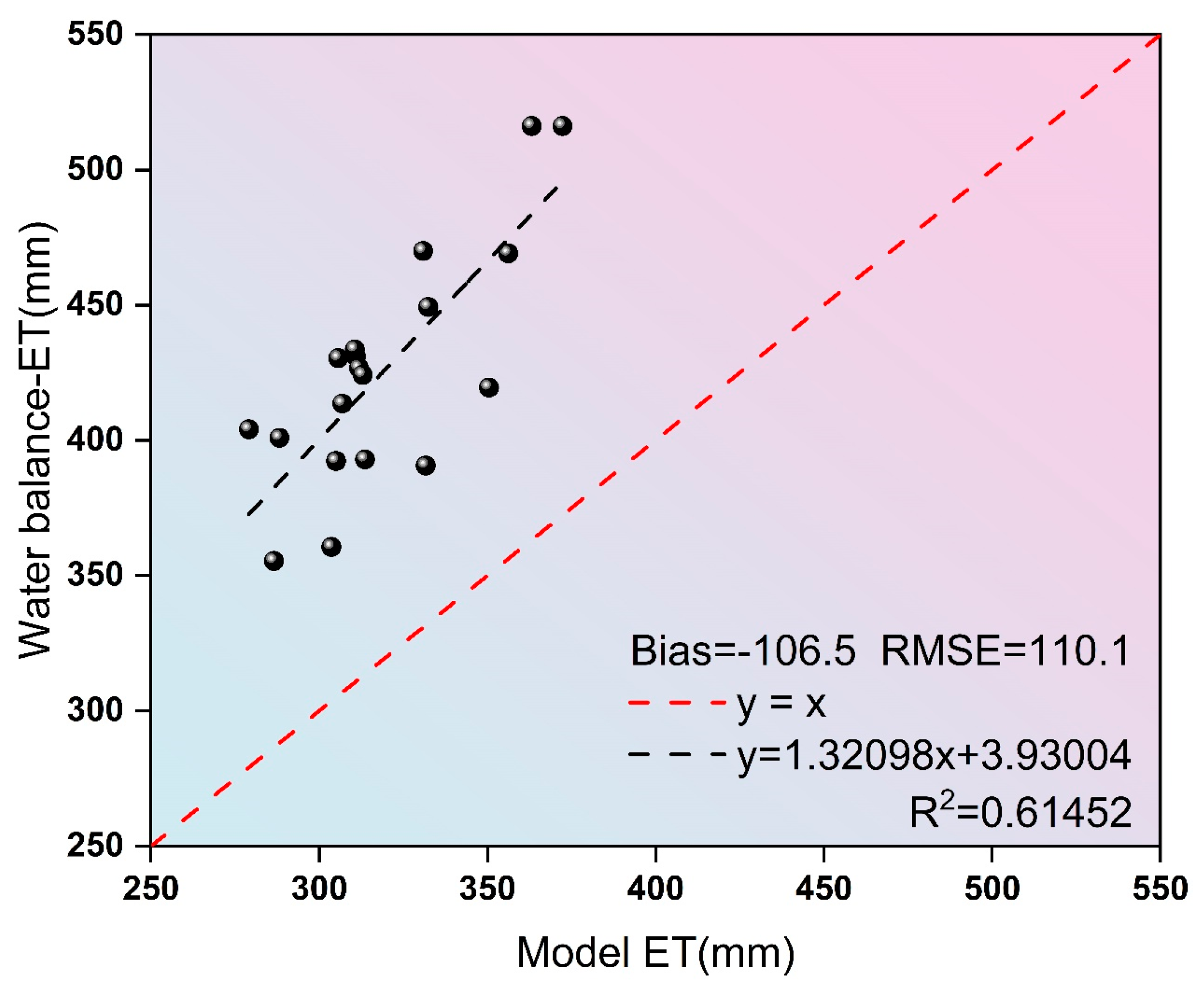 Agronomy 14 02606 g003
