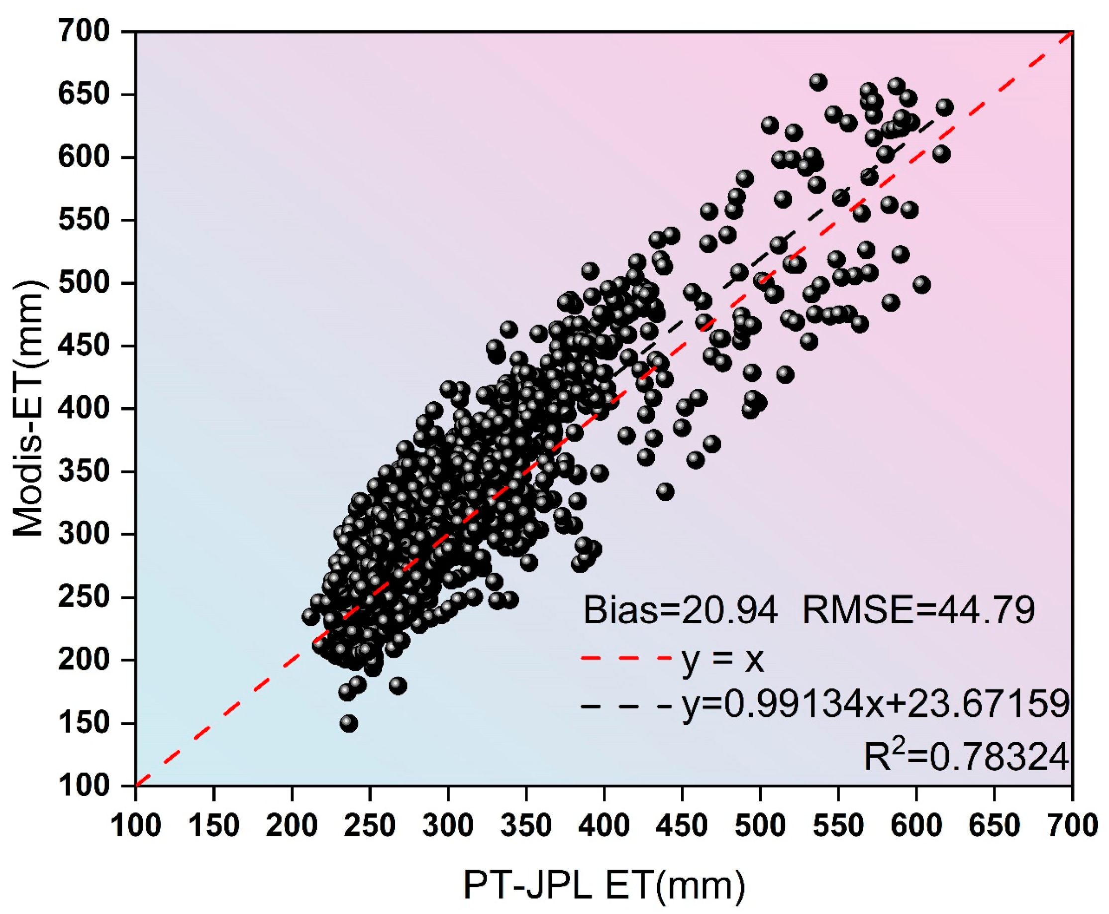 Agronomy 14 02606 g005