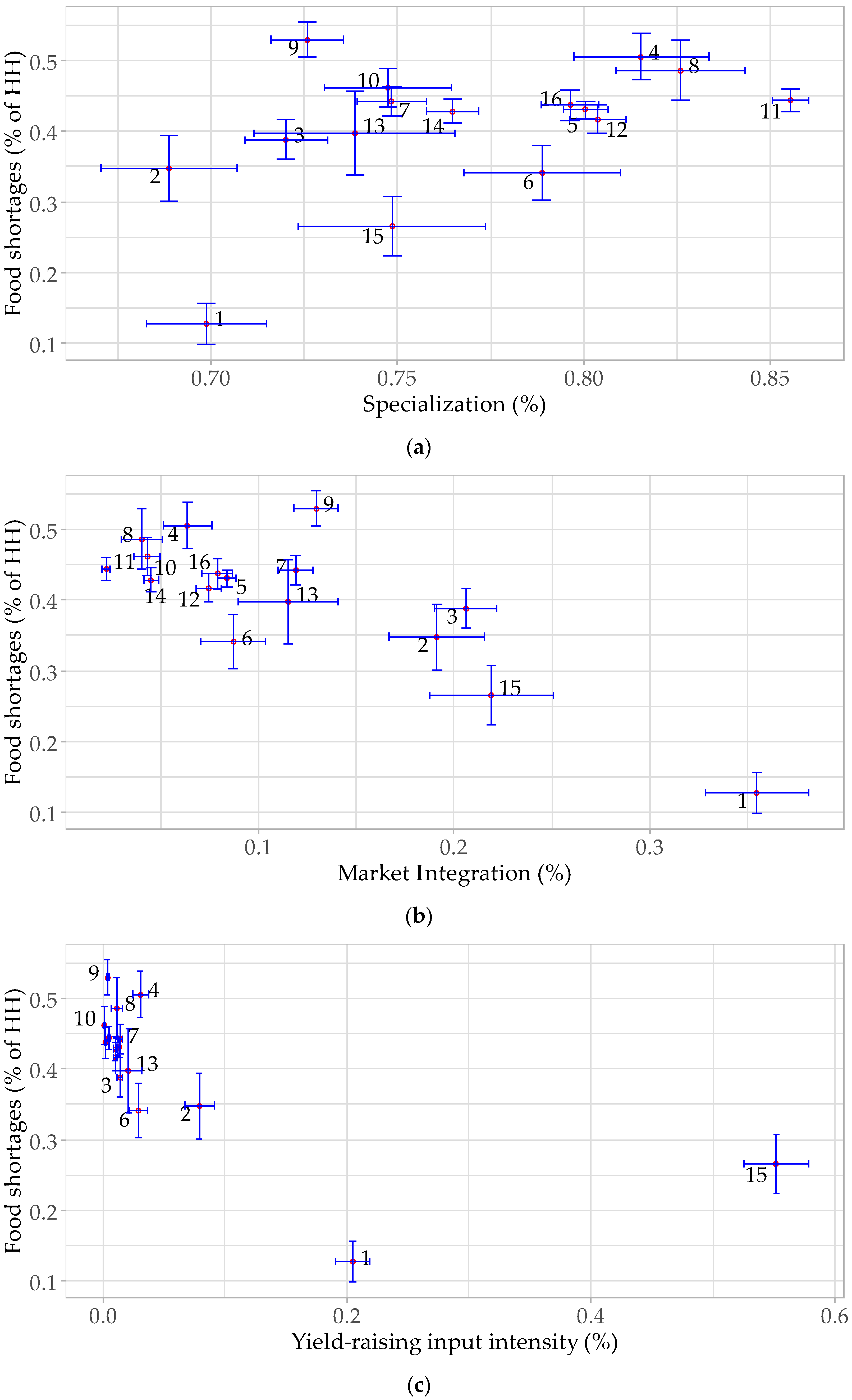 Agronomy 14 02608 g003a Agronomy 14 02608 g003a
