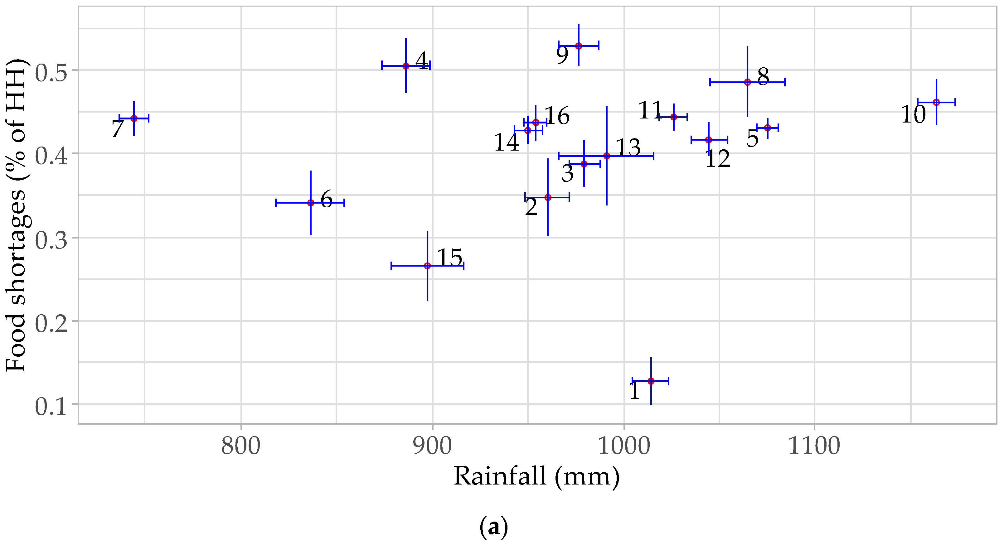 Agronomy 14 02608 g004a Agronomy 14 02608 g004a
