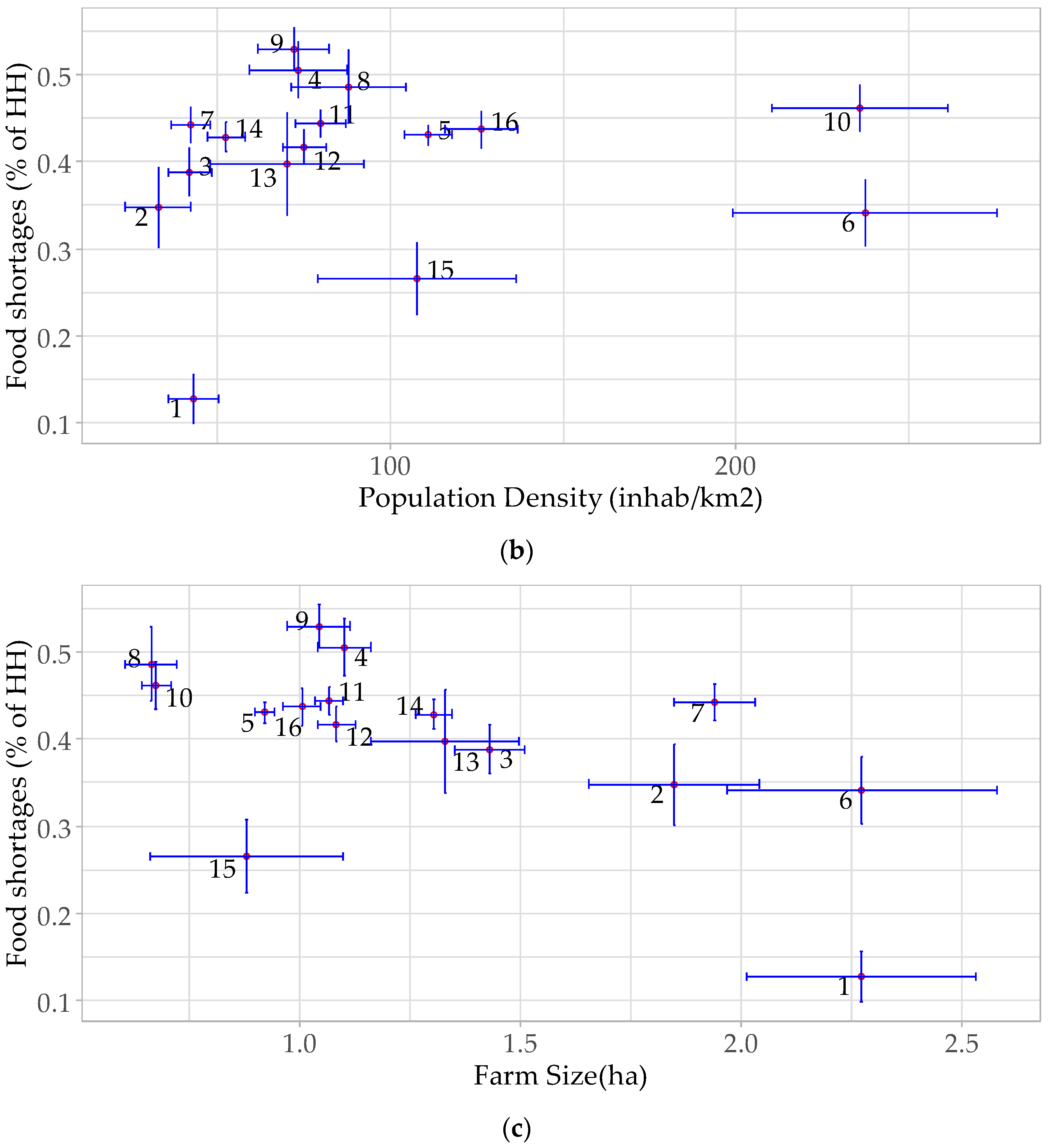 Agronomy 14 02608 g004b Agronomy 14 02608 g004b
