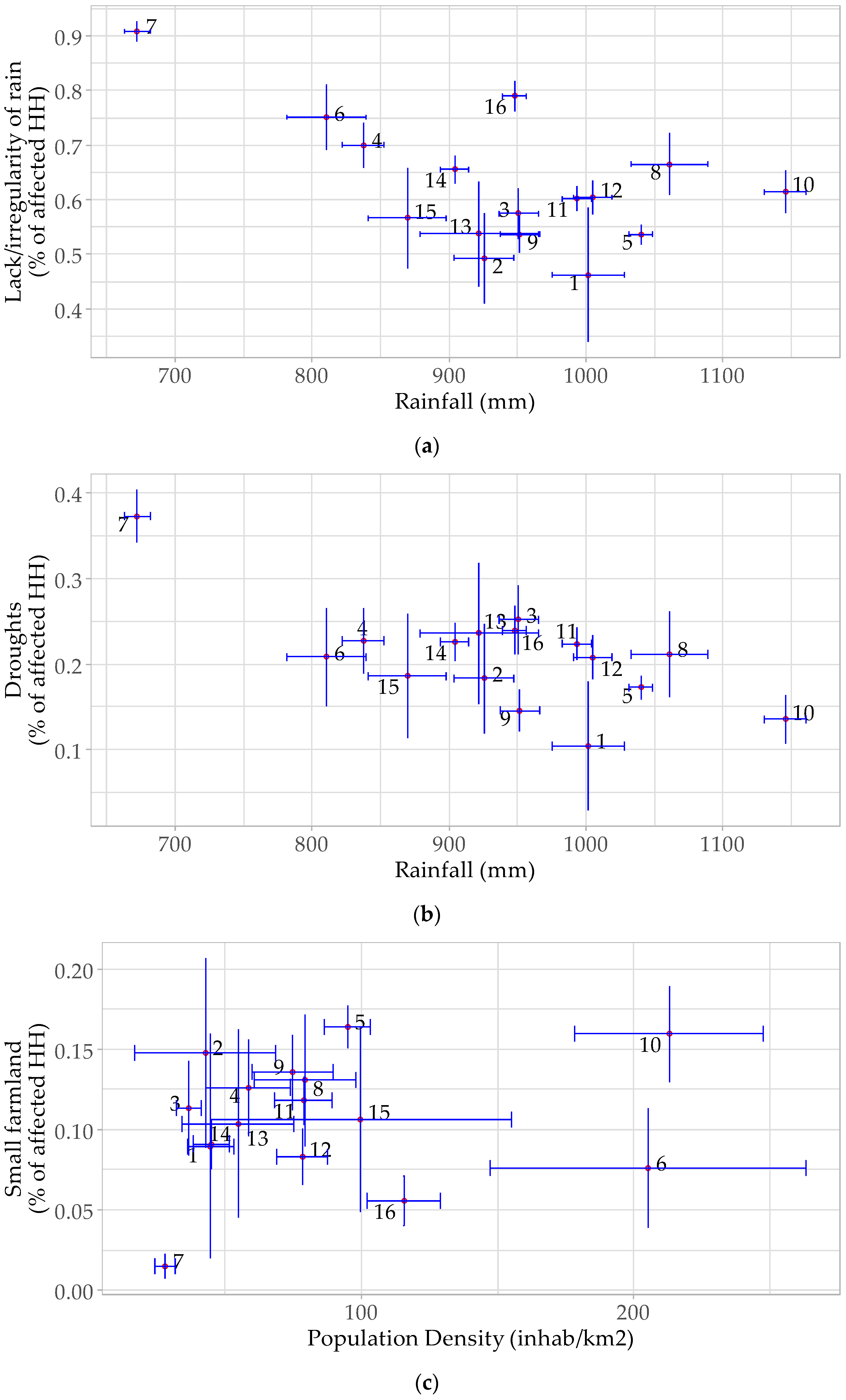 Agronomy 14 02608 g005a Agronomy 14 02608 g005a