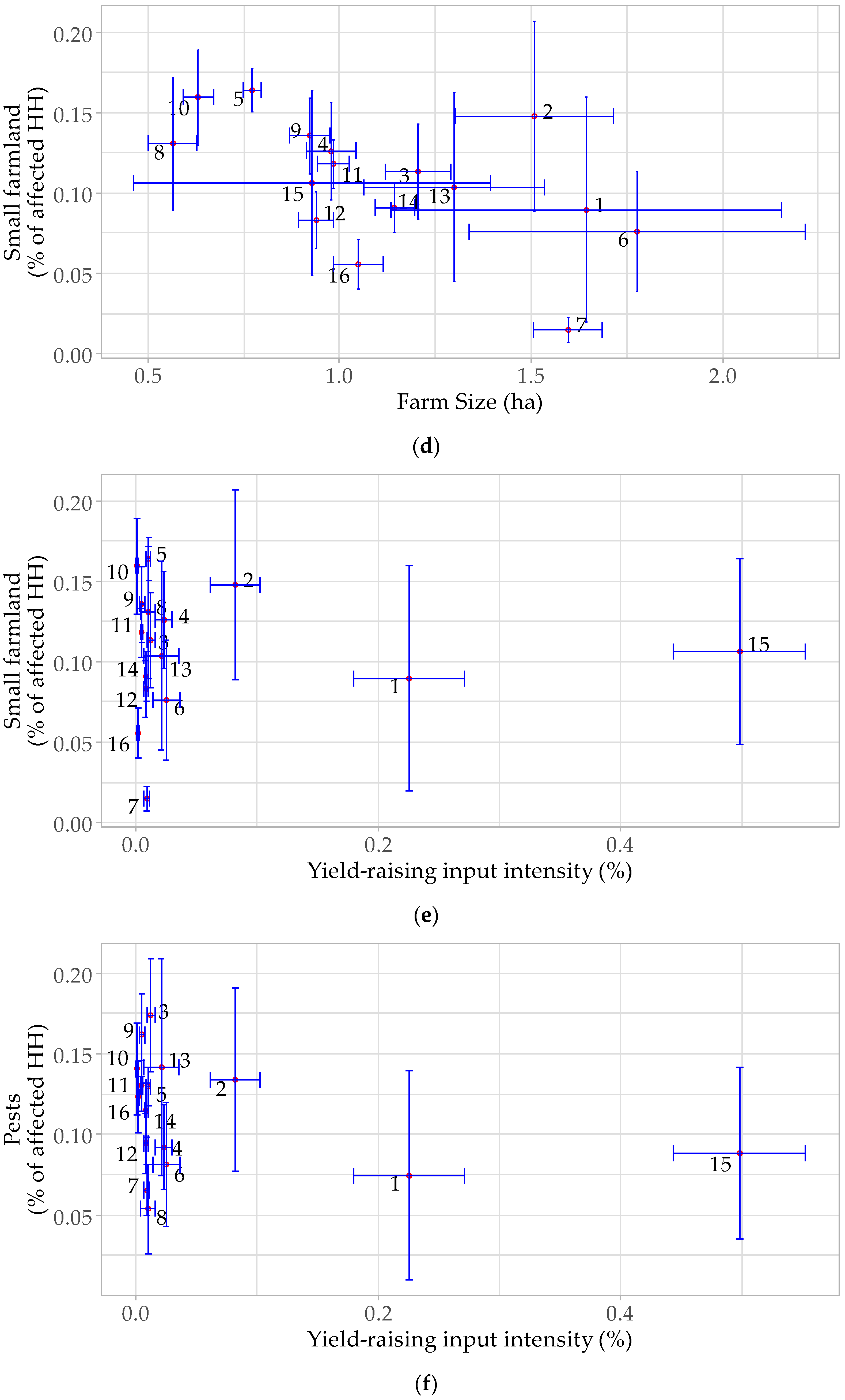 Agronomy 14 02608 g005b Agronomy 14 02608 g005b