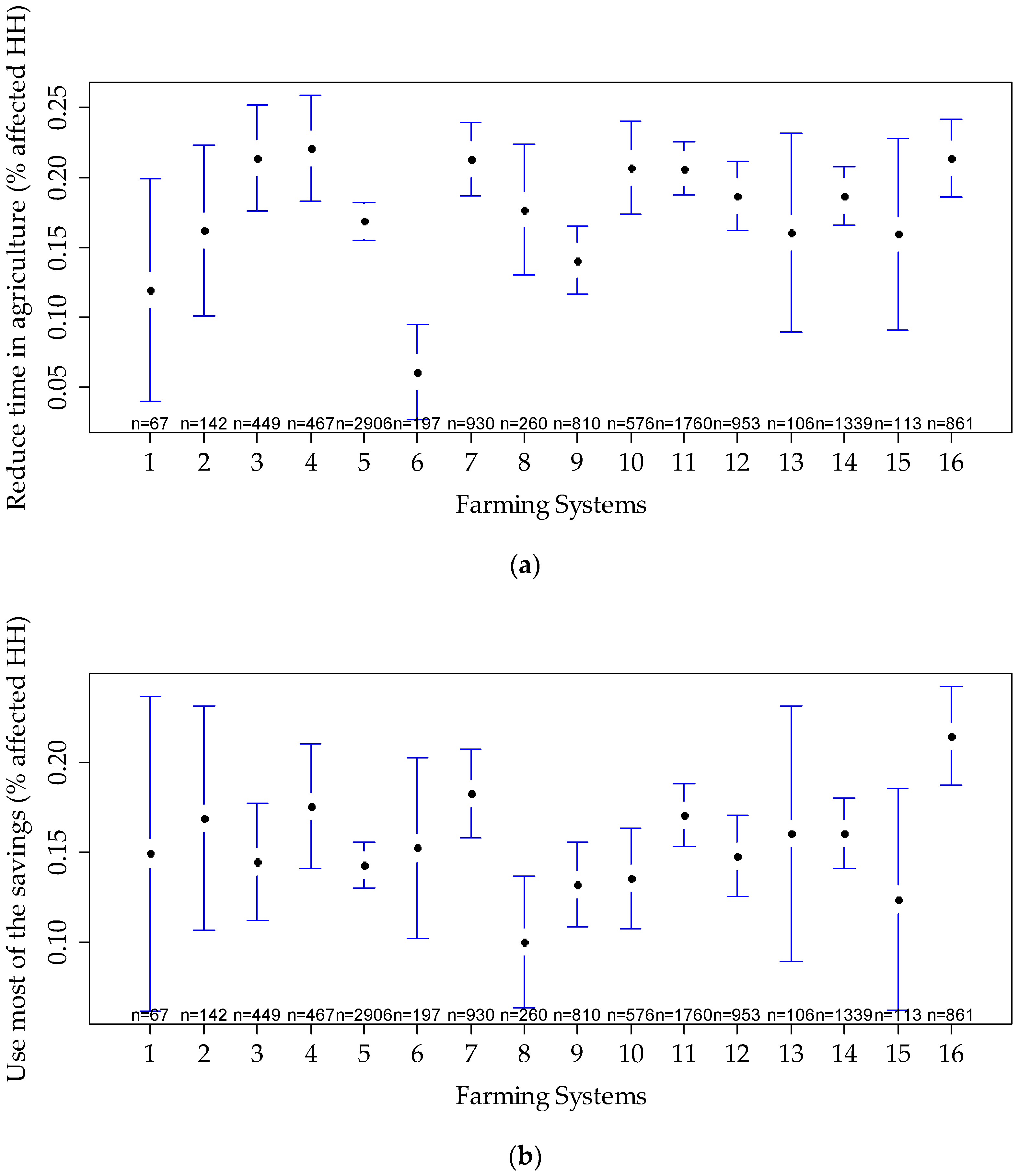 Agronomy 14 02608 g006a Agronomy 14 02608 g006a