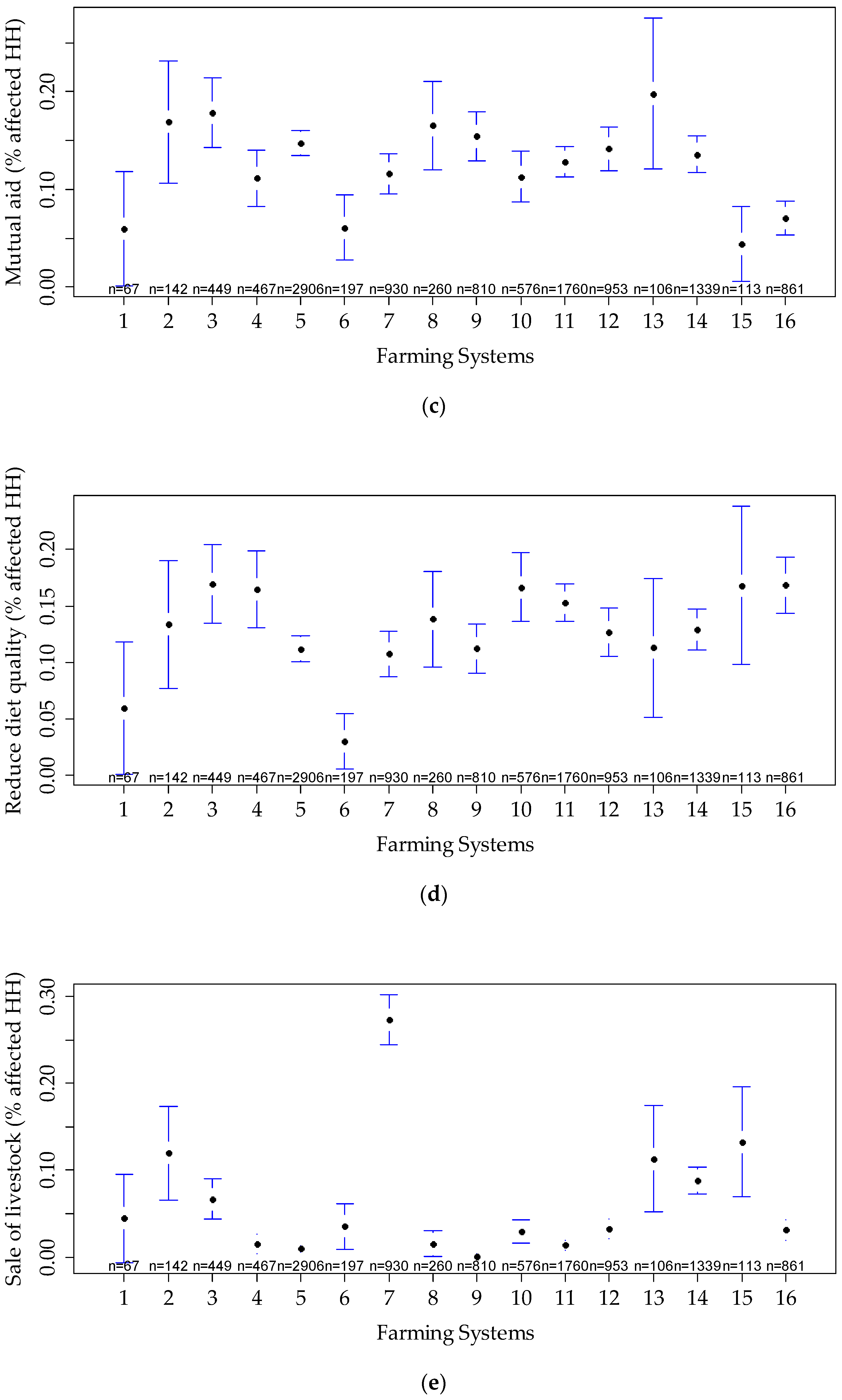 Agronomy 14 02608 g006b Agronomy 14 02608 g006b