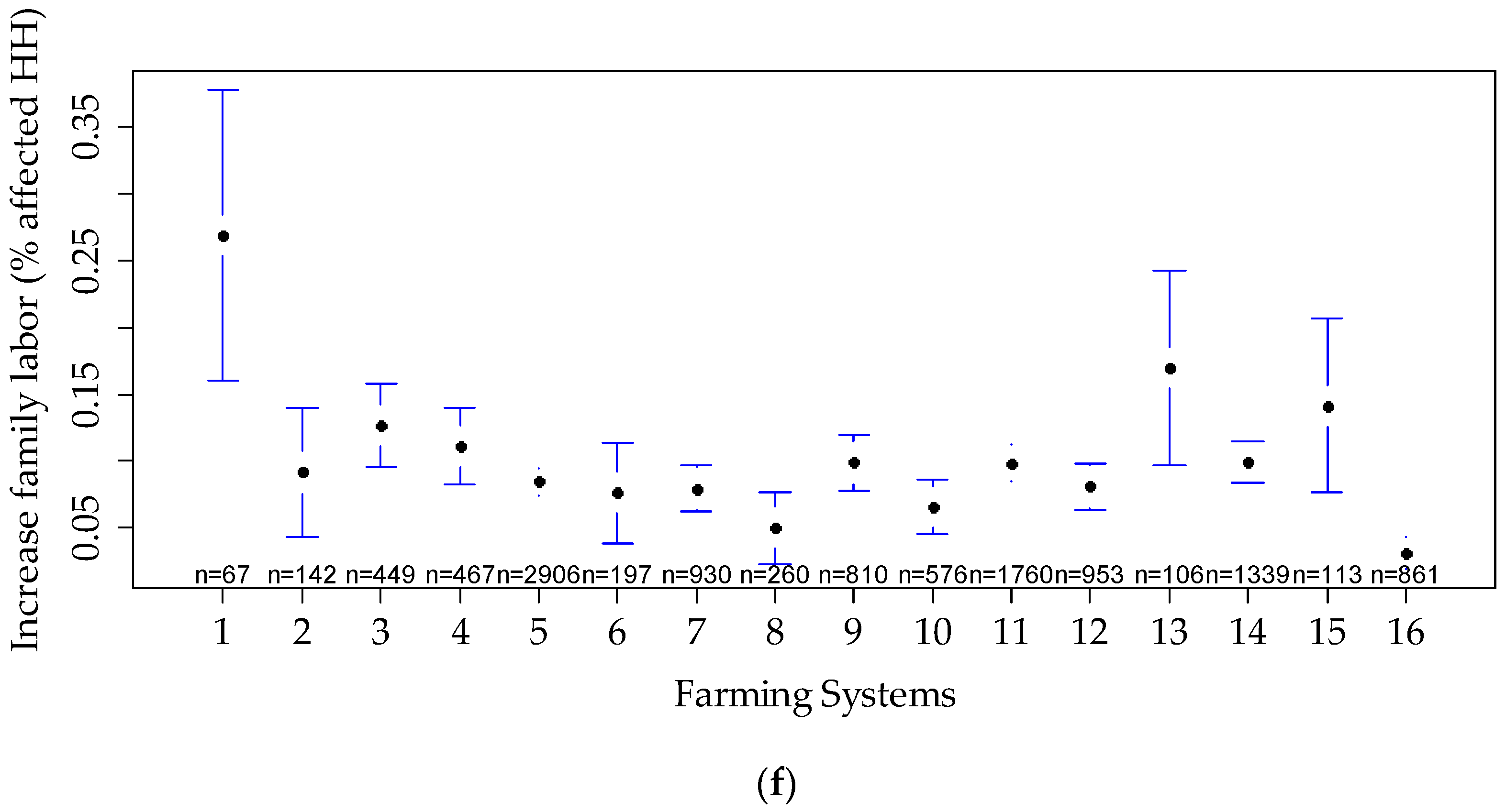 Agronomy 14 02608 g006c Agronomy 14 02608 g006c