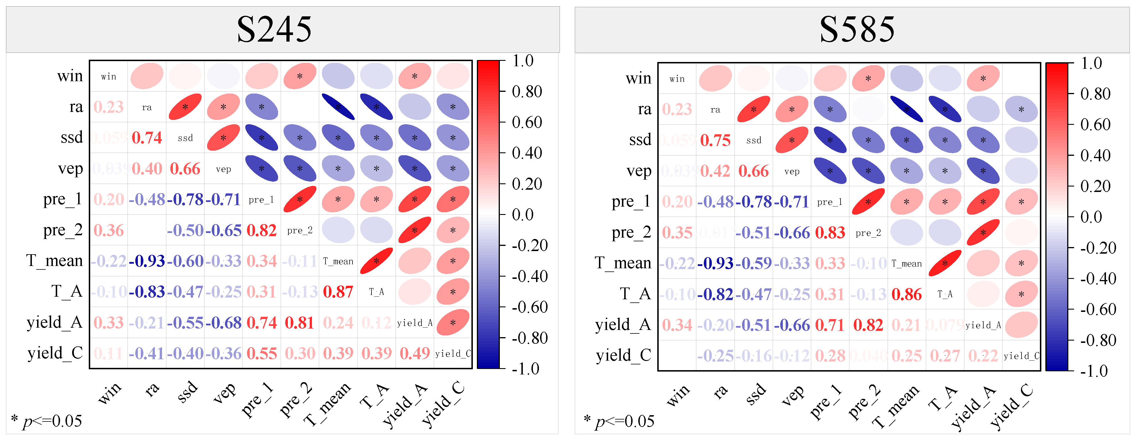 Agronomy 14 02609 g003