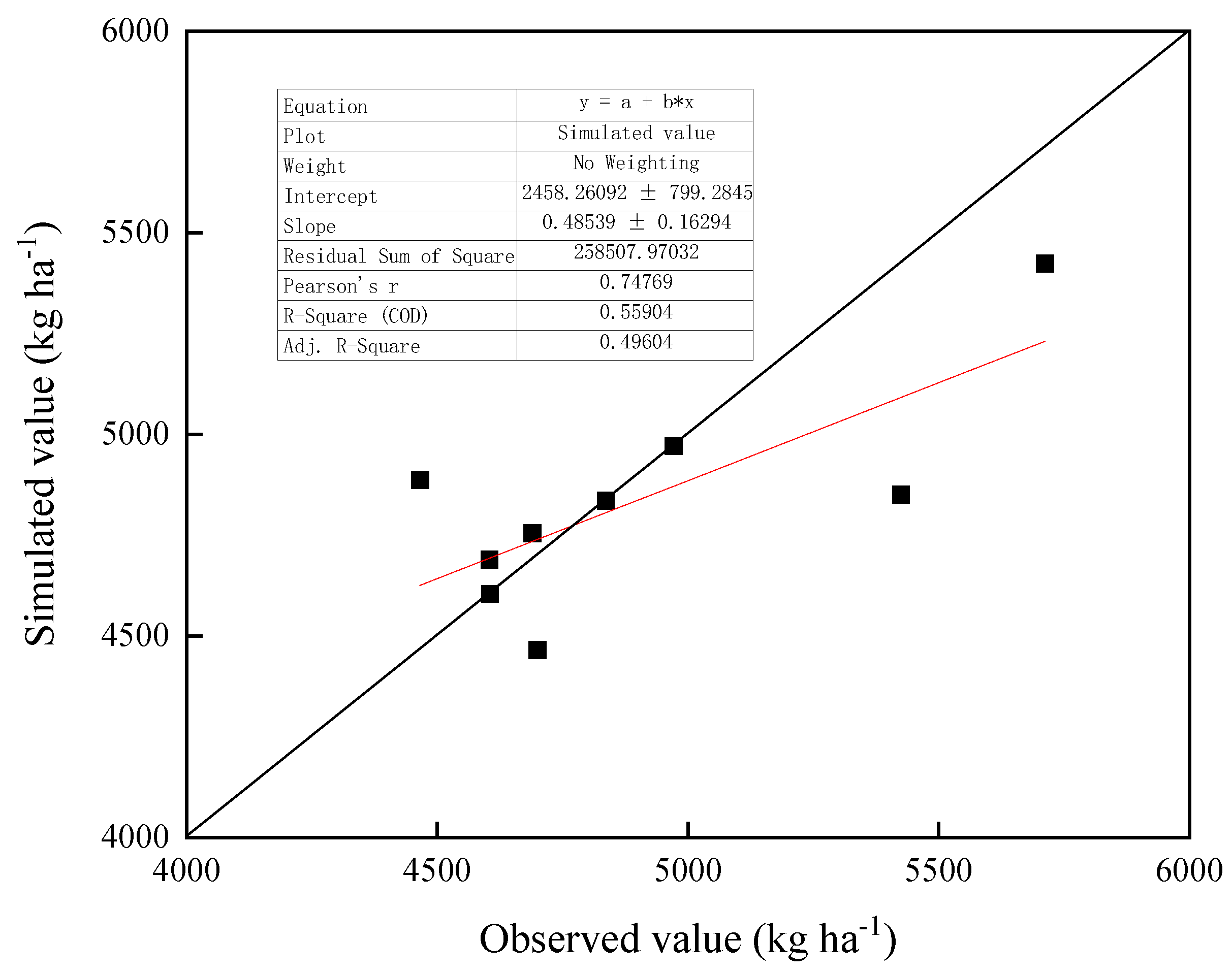 Agronomy 14 02609 g005